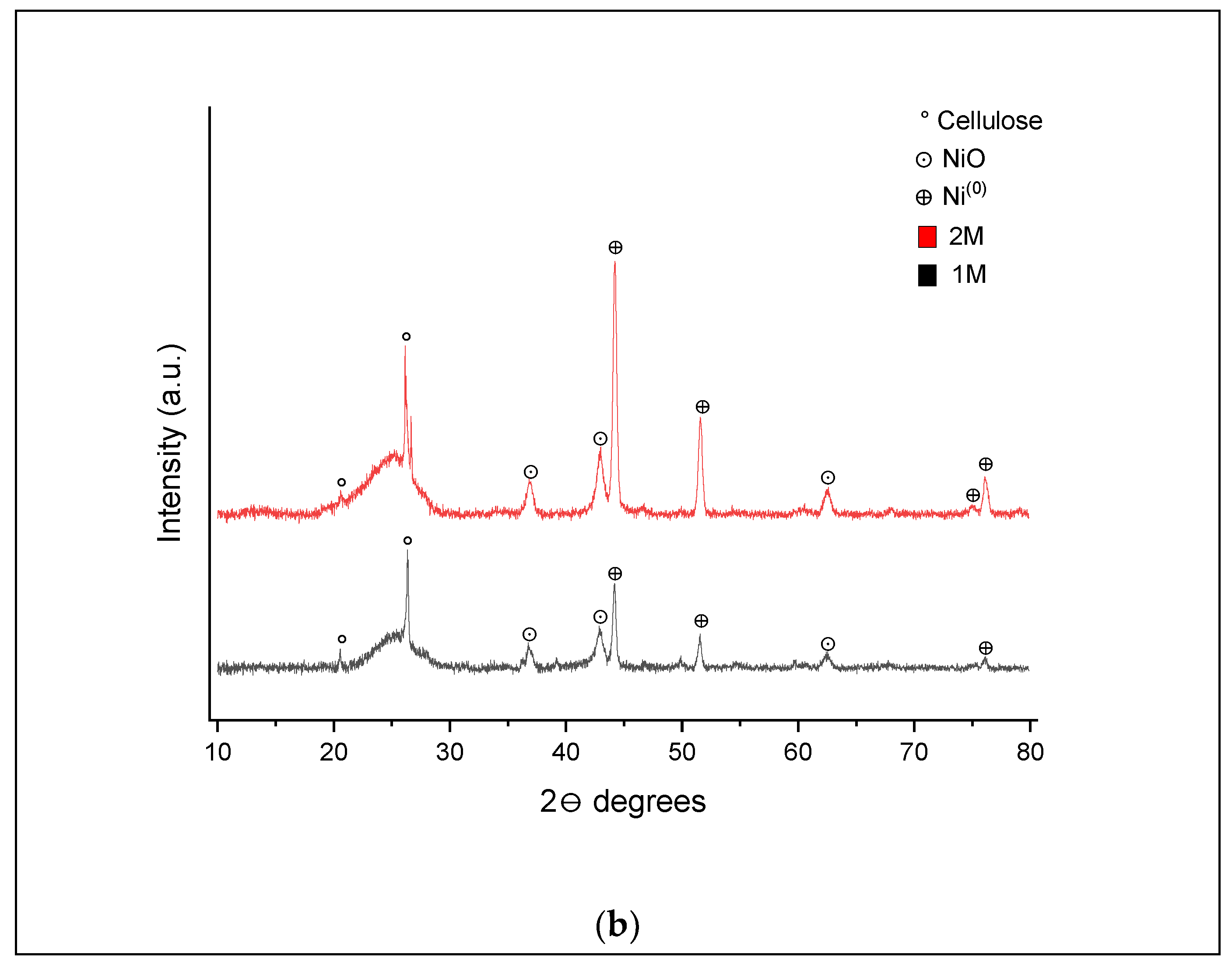 Energies 17 00872 g010b