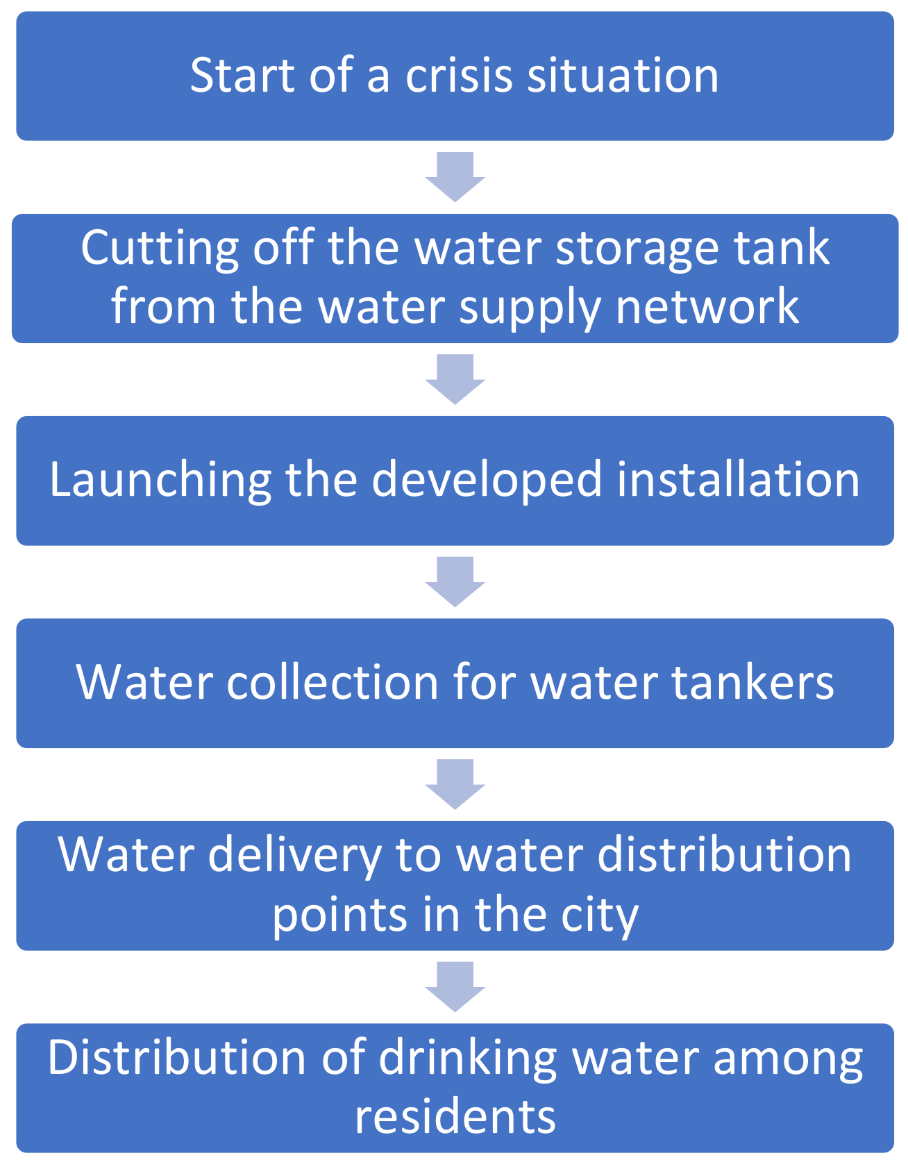 Energies 17 00874 g003