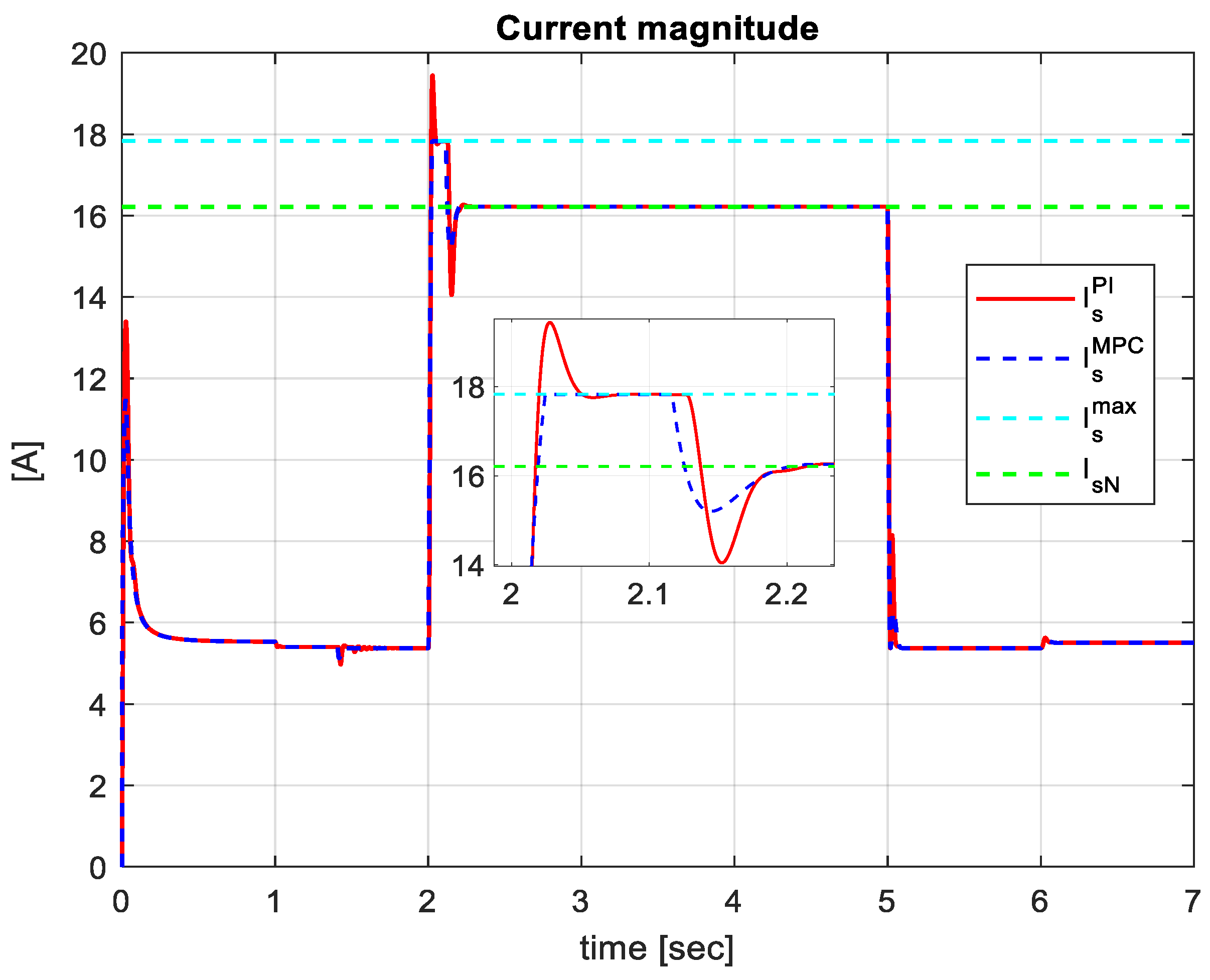 Energies 17 00875 g007