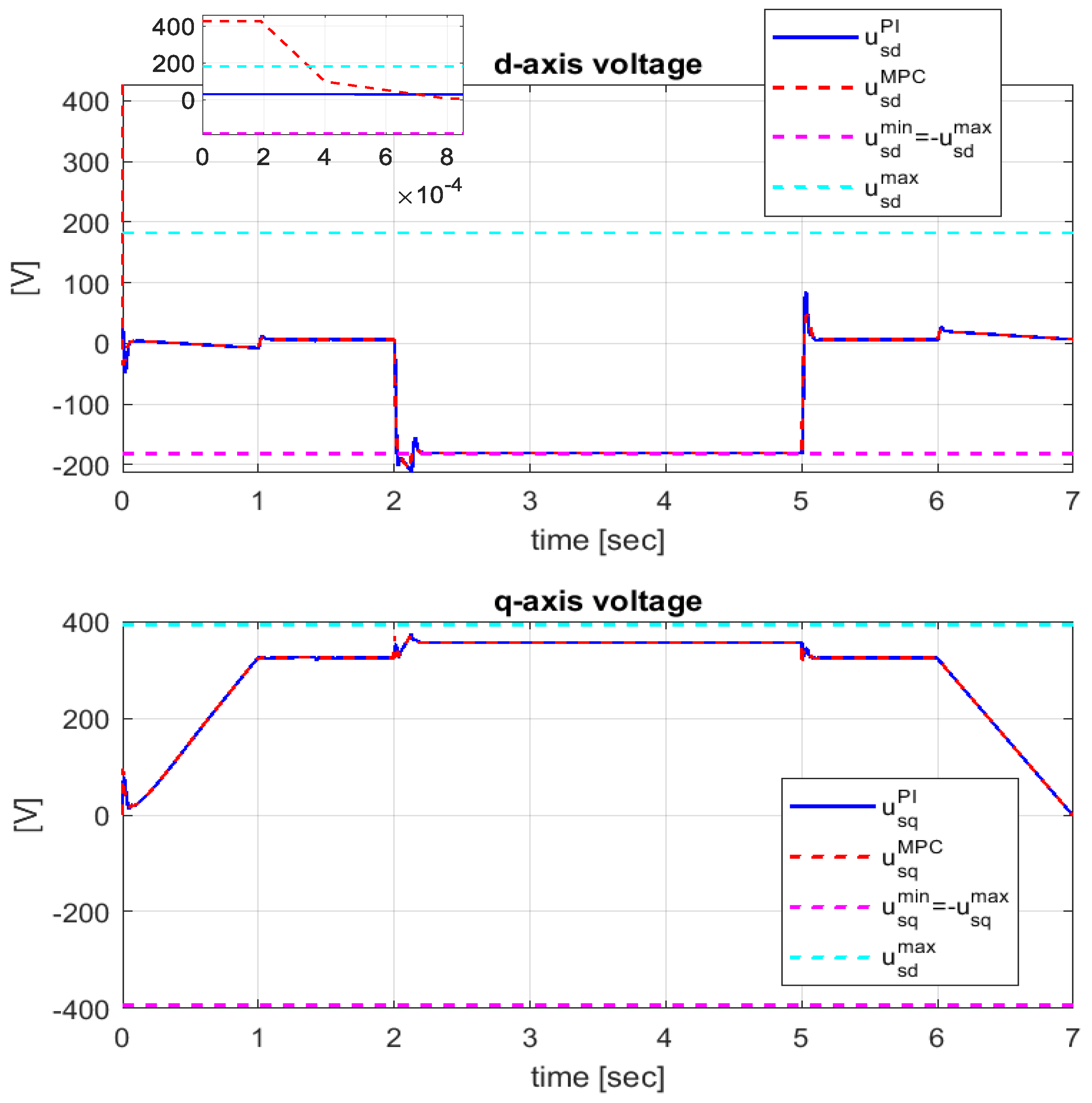 Energies 17 00875 g009