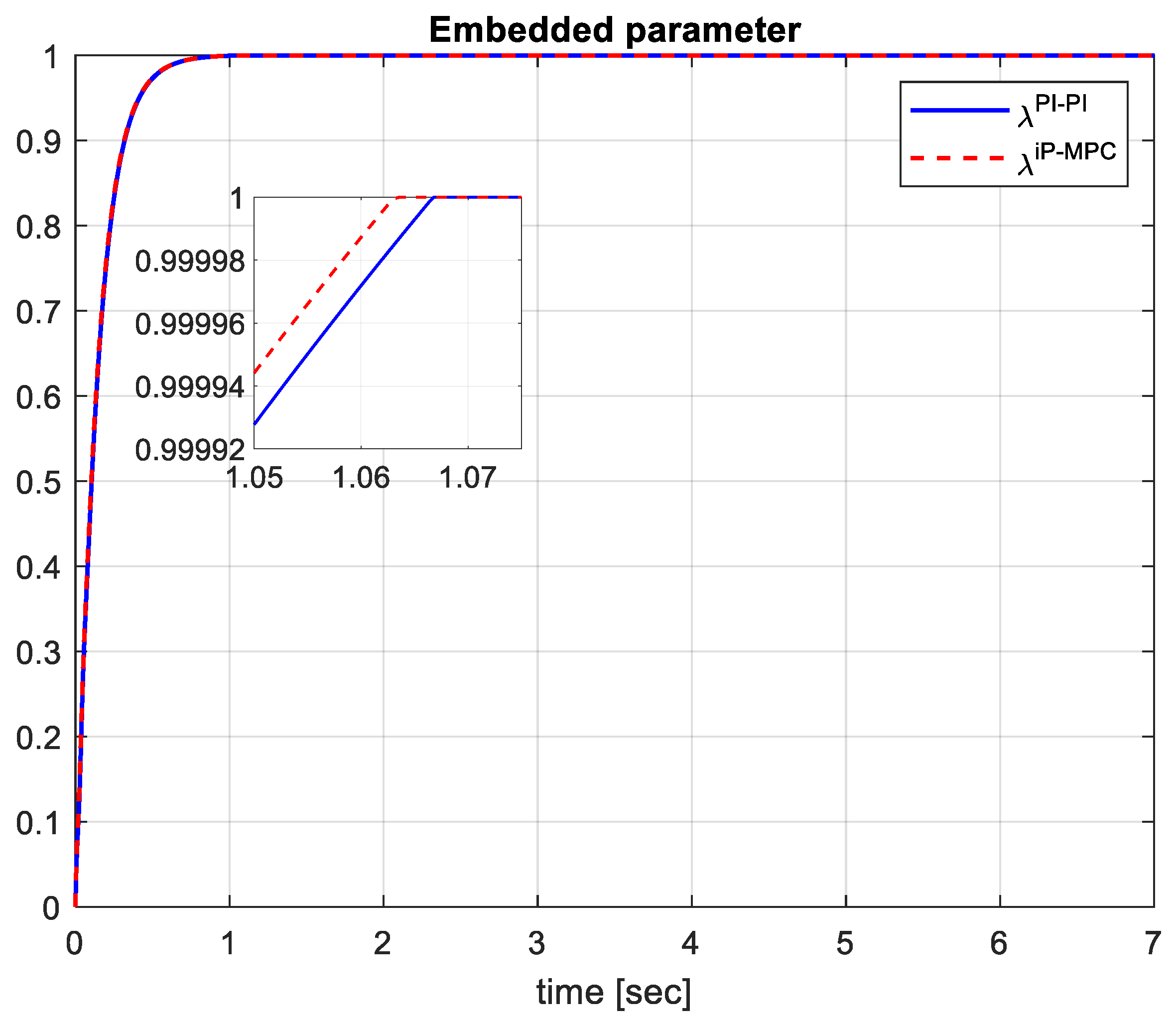 Energies 17 00875 g011