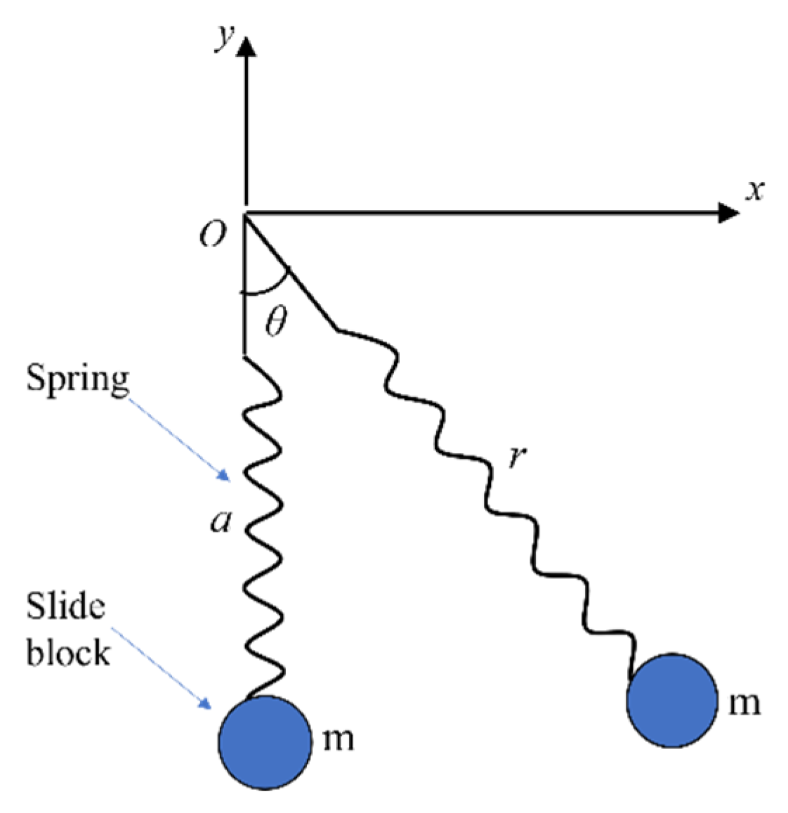 Energies 17 00876 g004