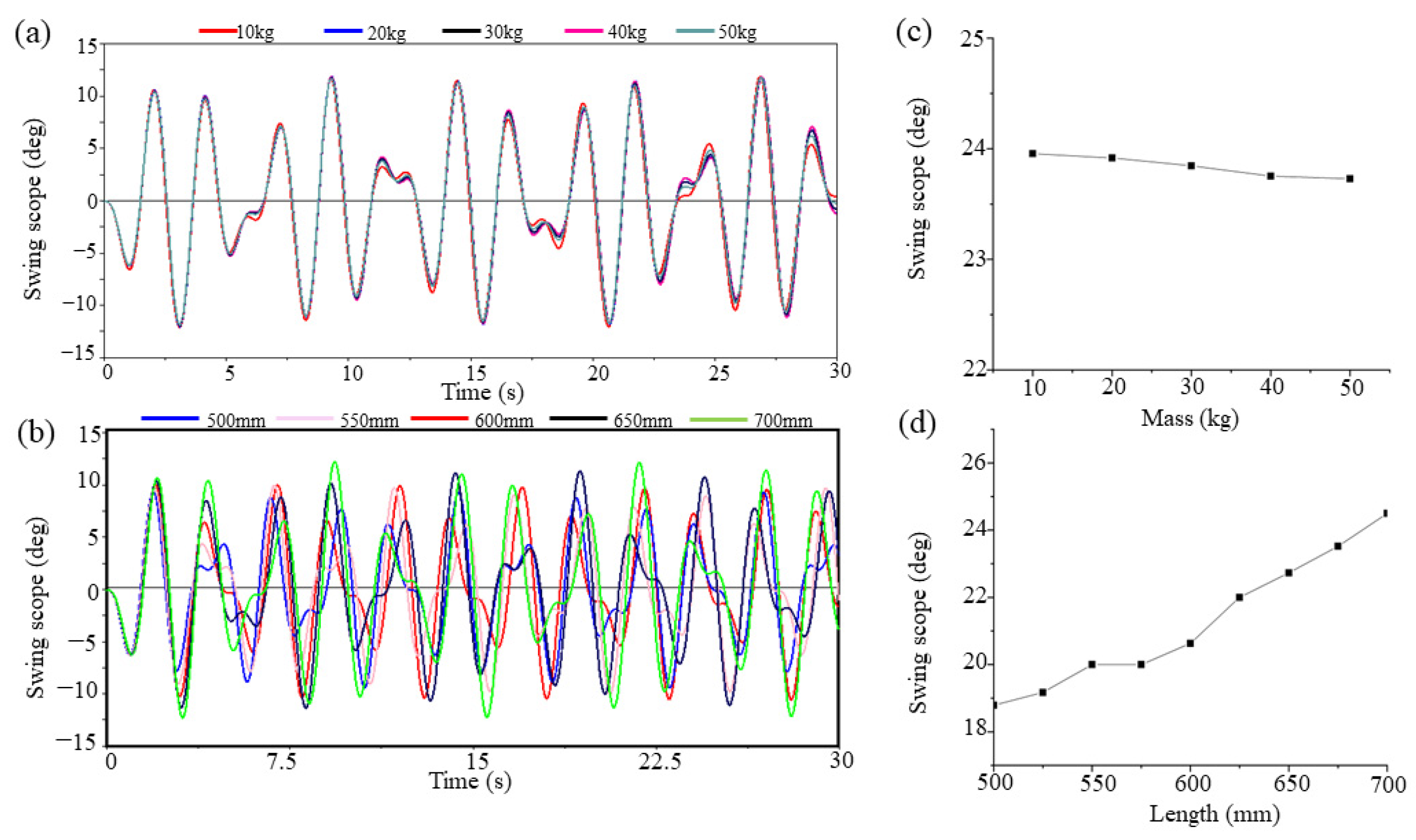 Energies 17 00876 g008