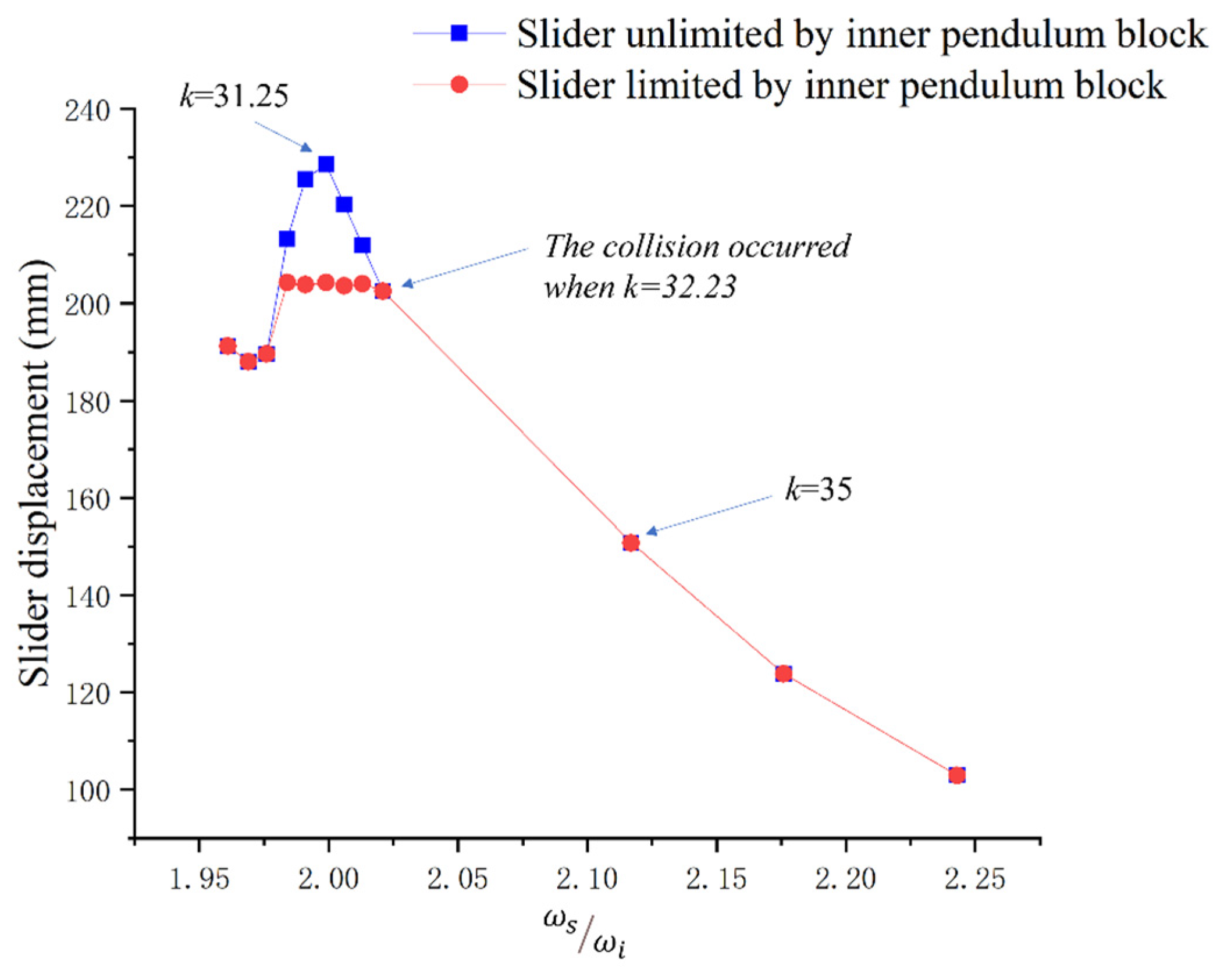 Energies 17 00876 g012