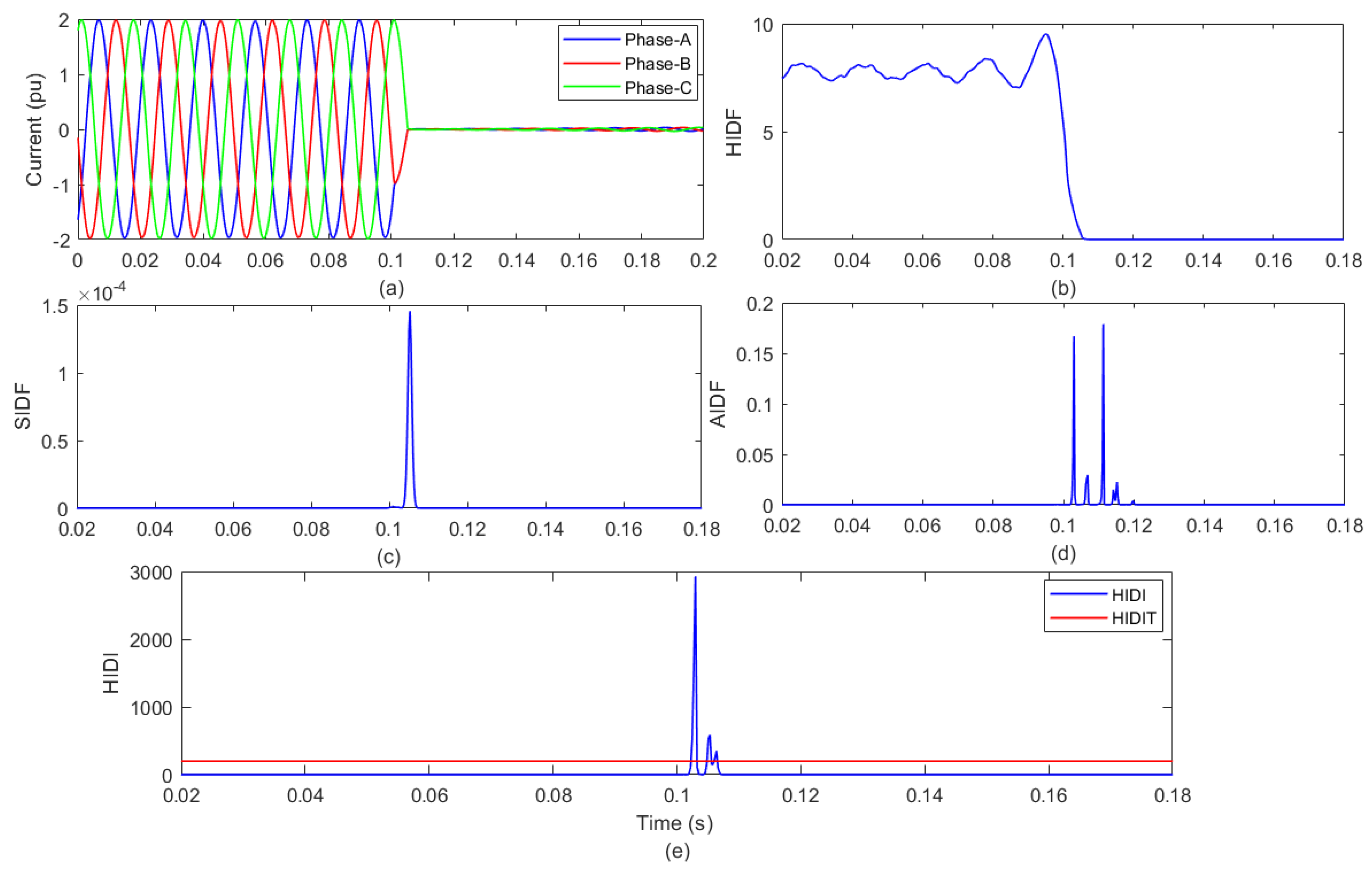 Energies 17 00877 g004