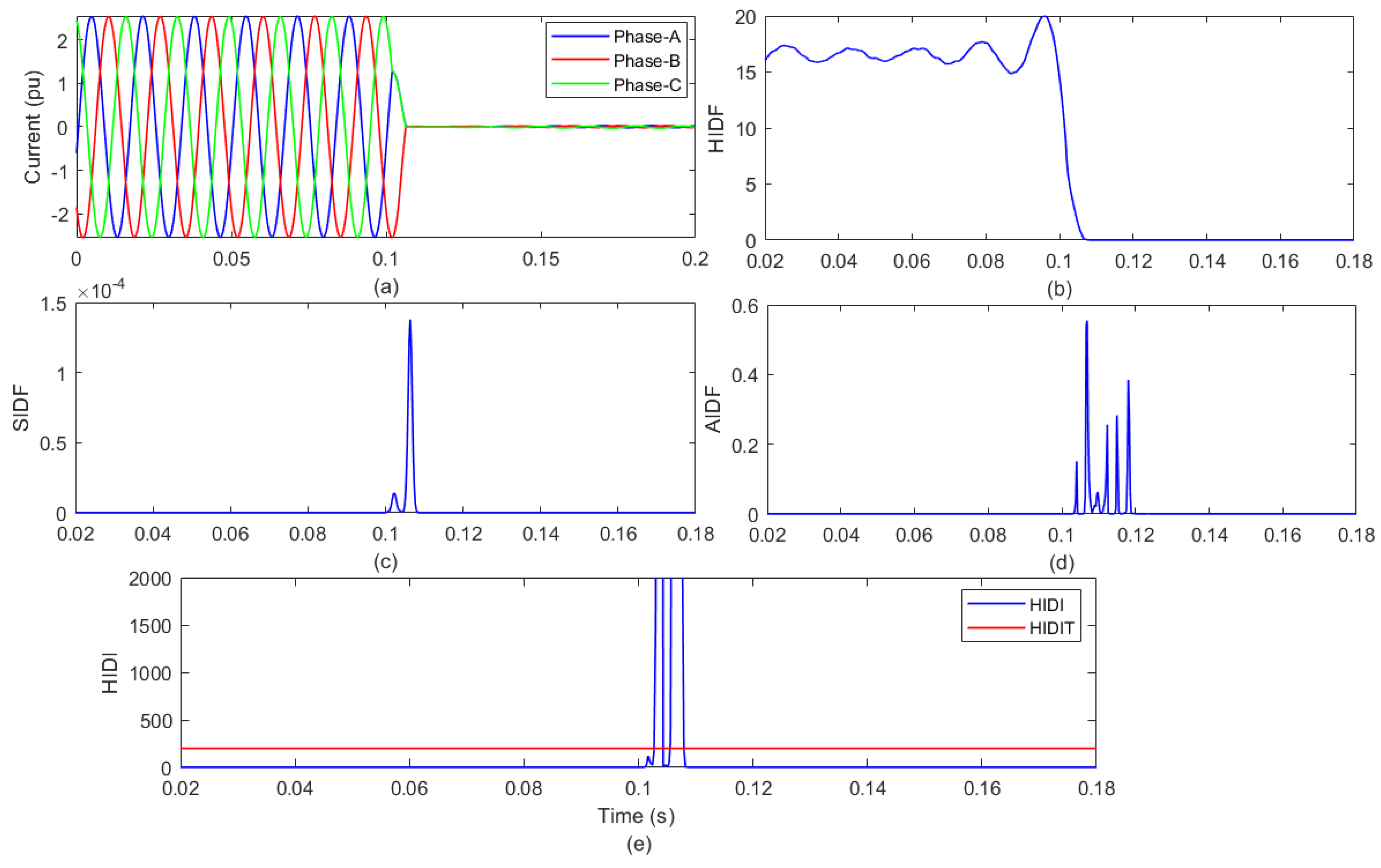 Energies 17 00877 g006