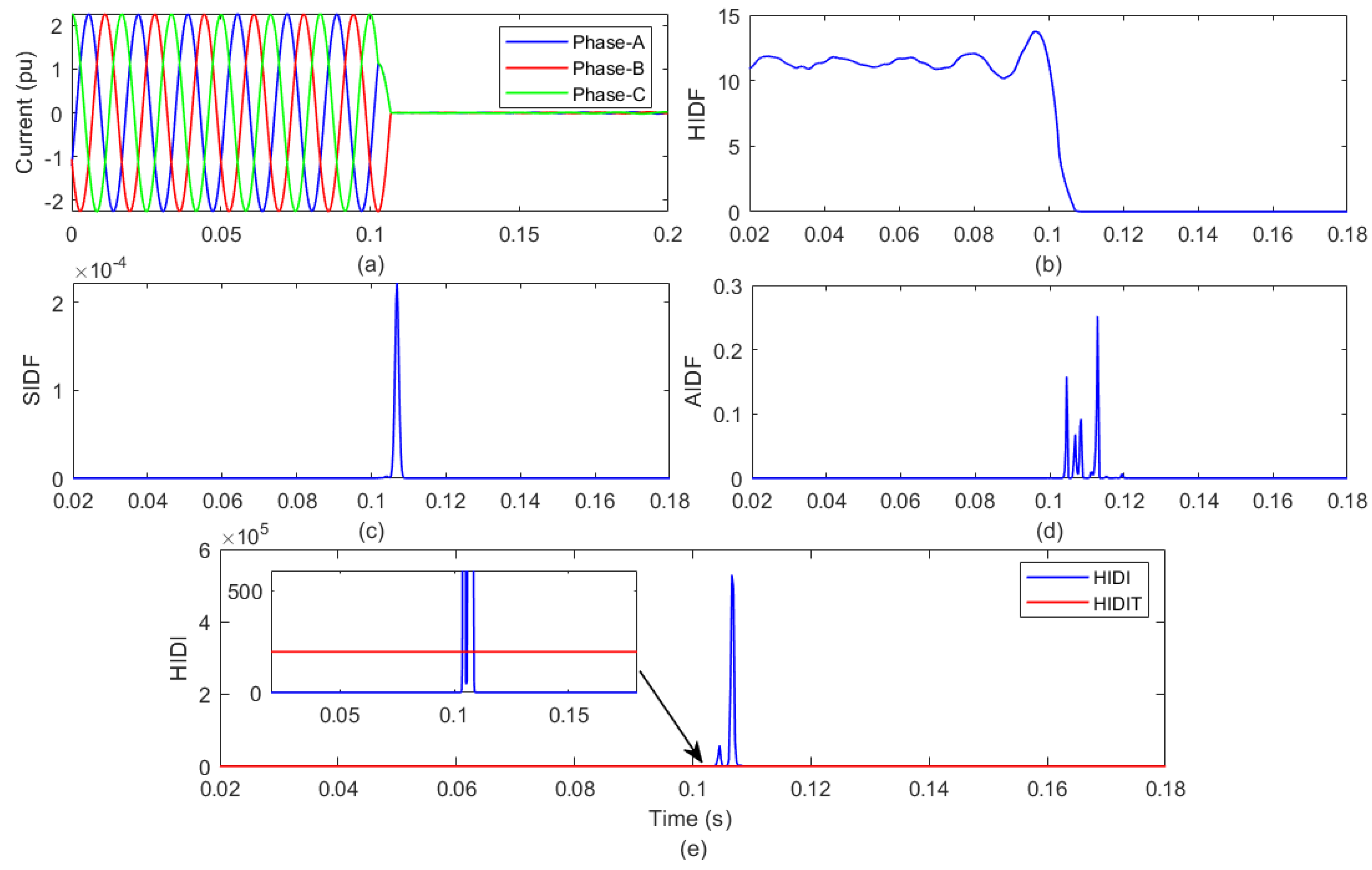 Energies 17 00877 g007