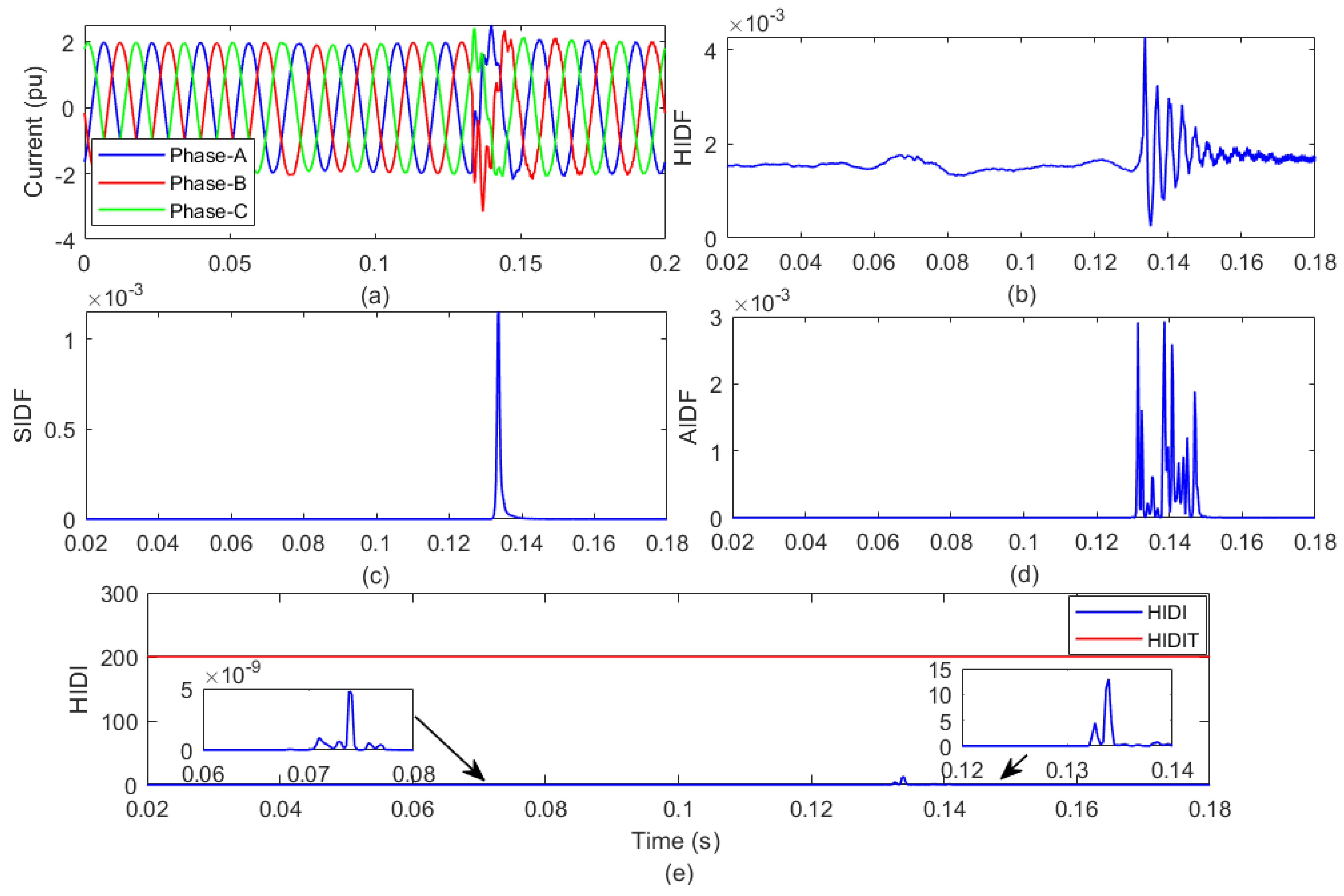 Energies 17 00877 g014