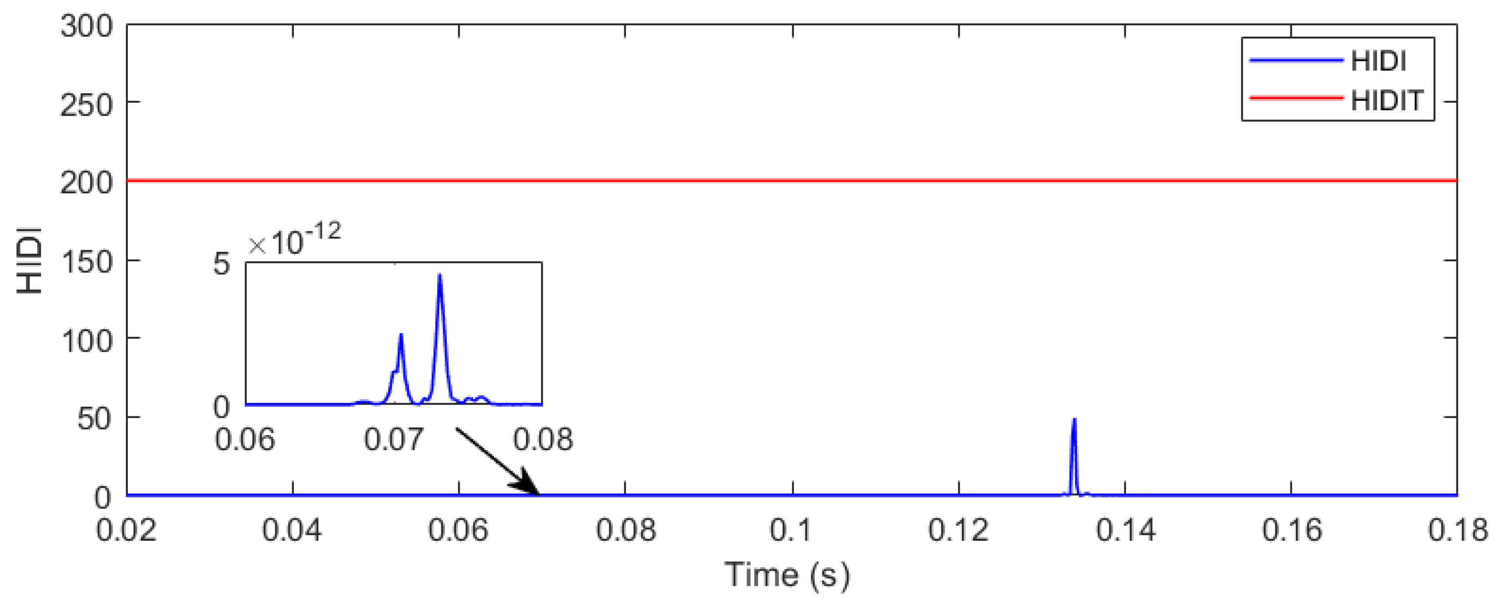 Energies 17 00877 g015