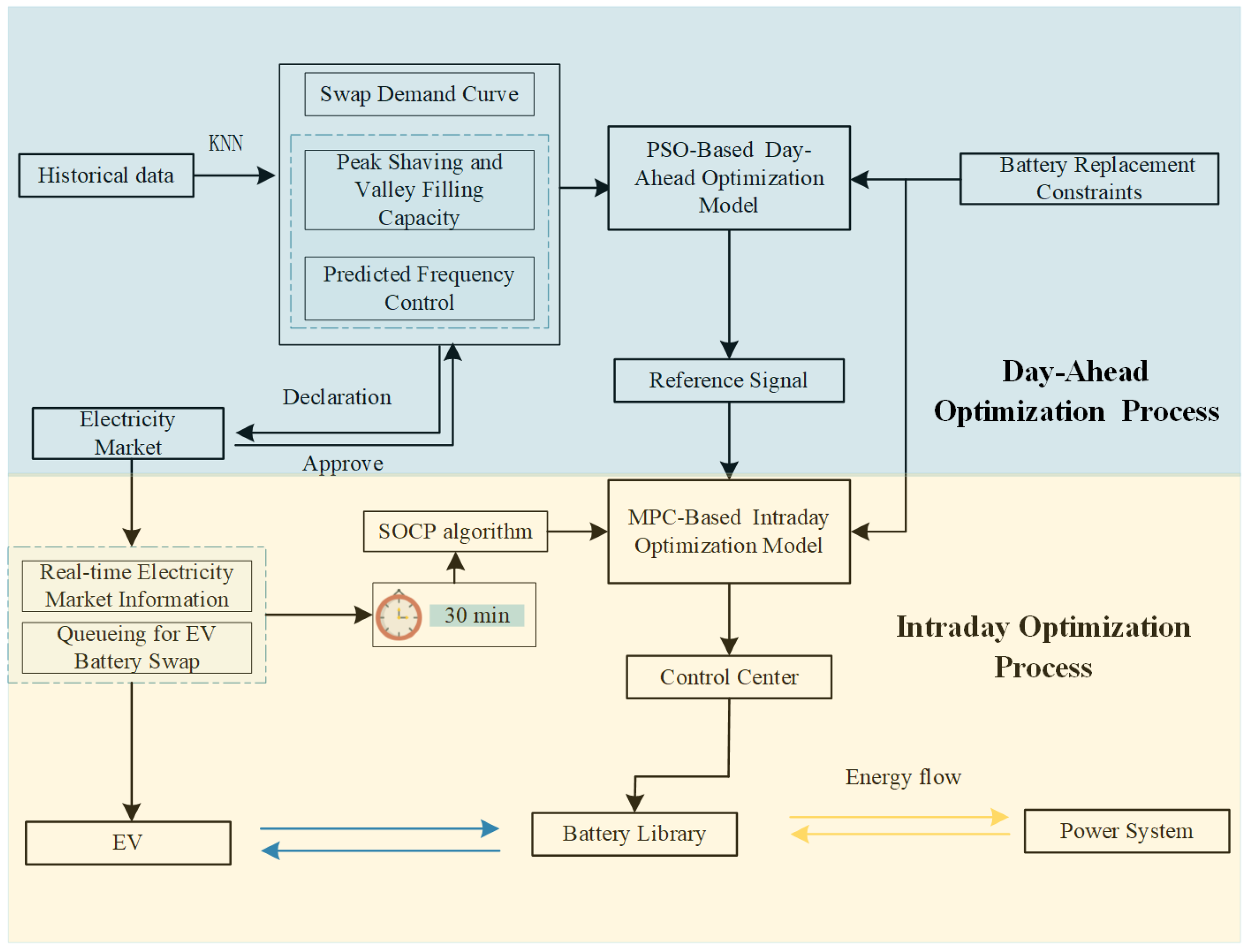 Energies 17 00879 g003