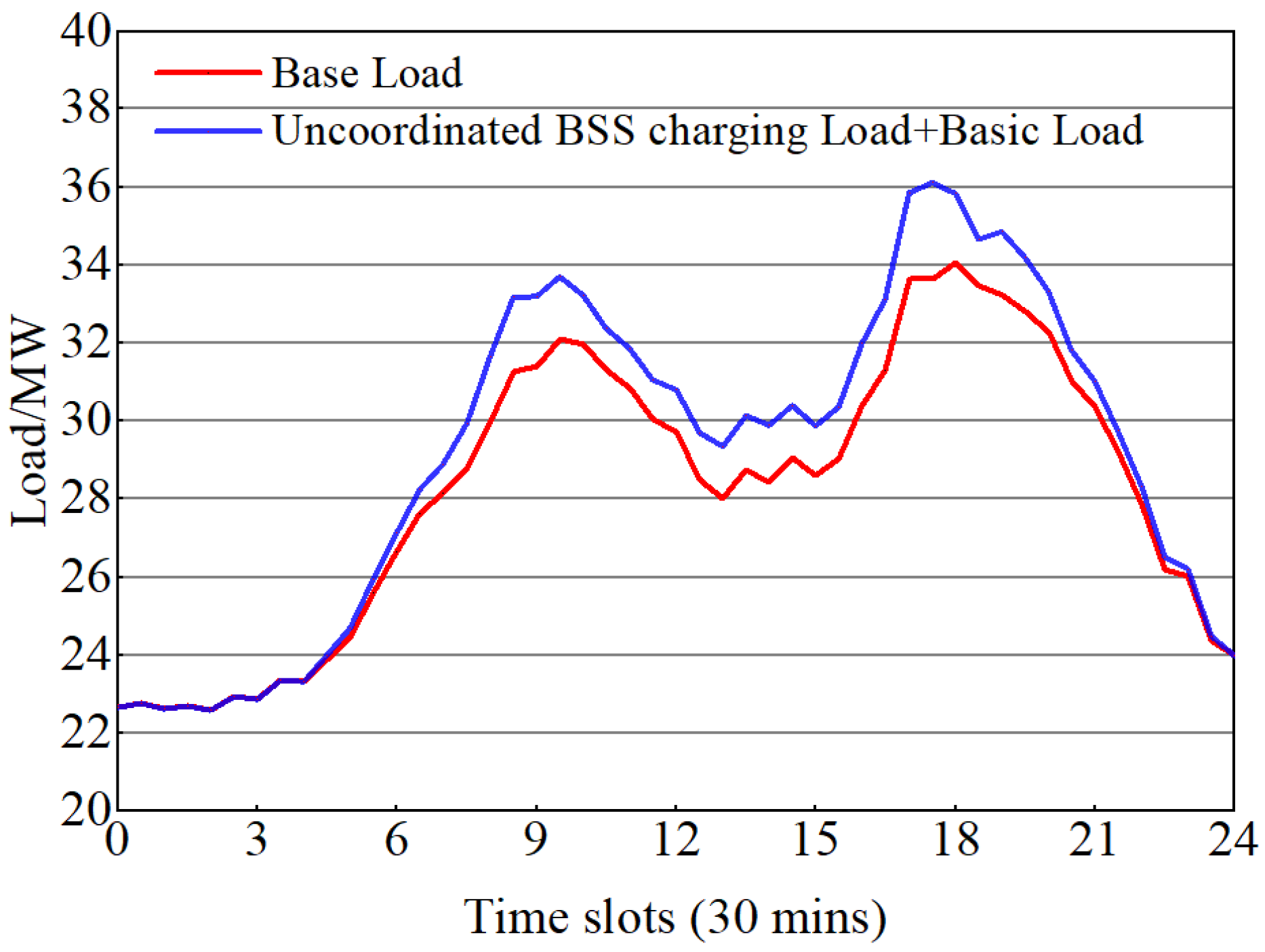 Energies 17 00879 g004