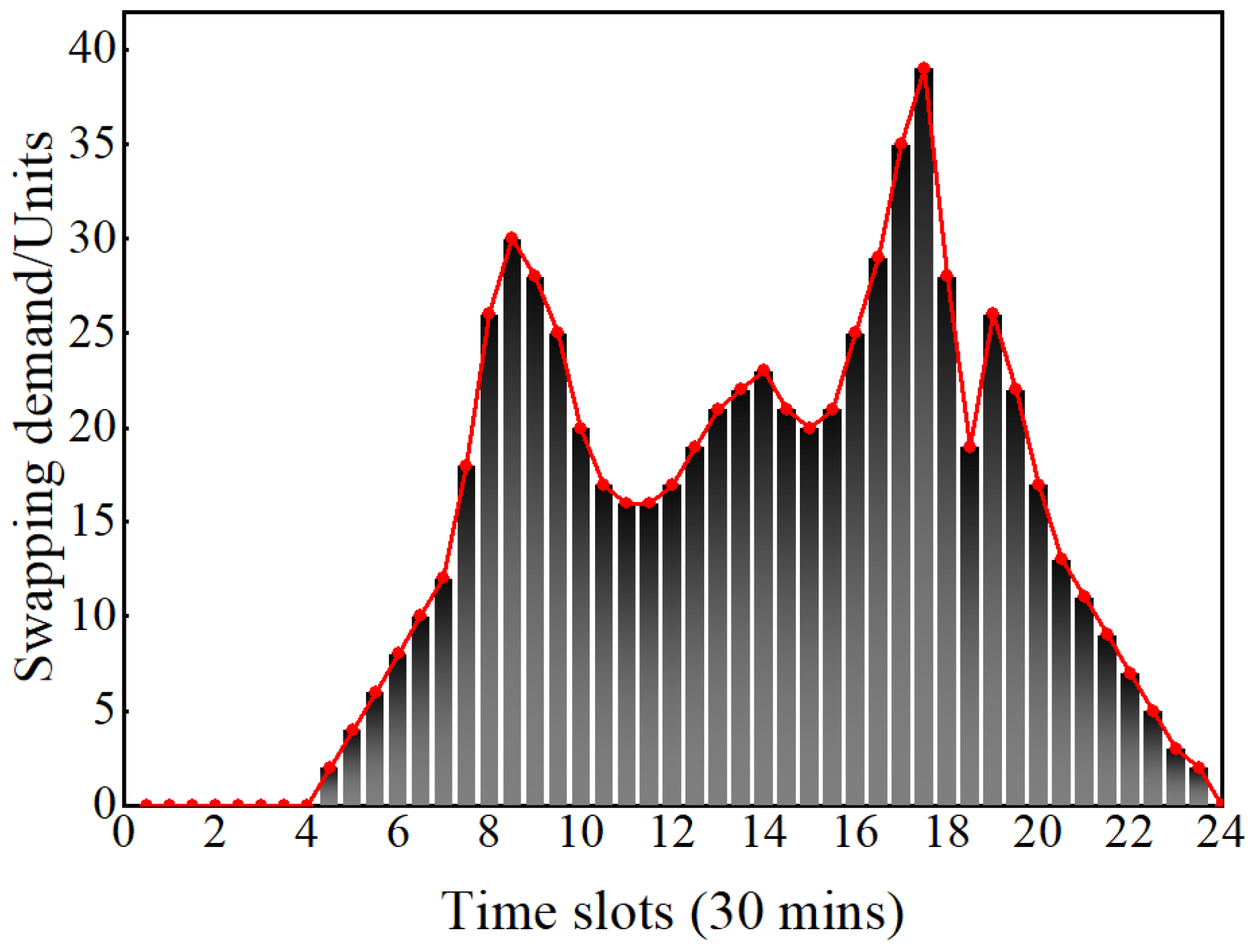 Energies 17 00879 g005