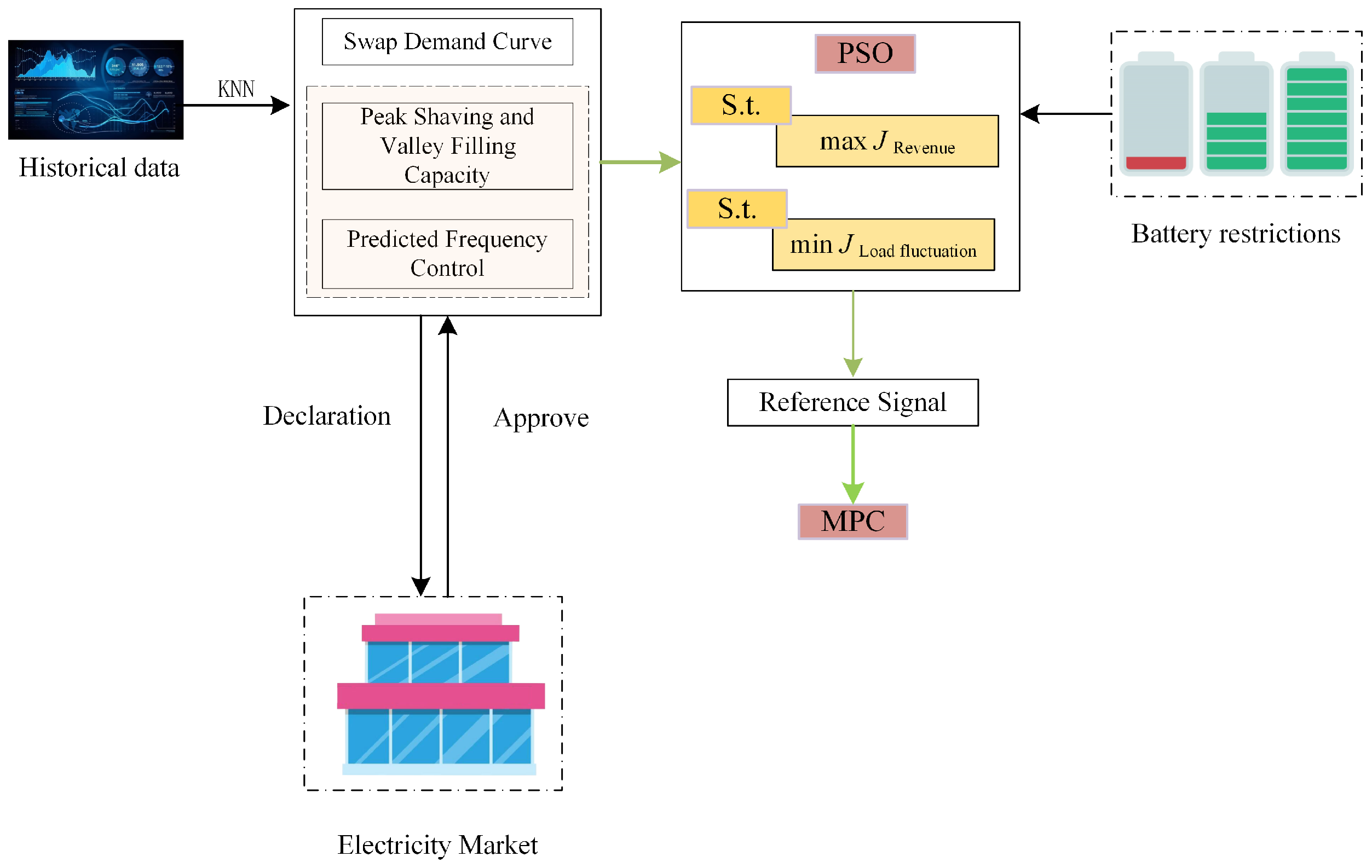 Energies 17 00879 g009