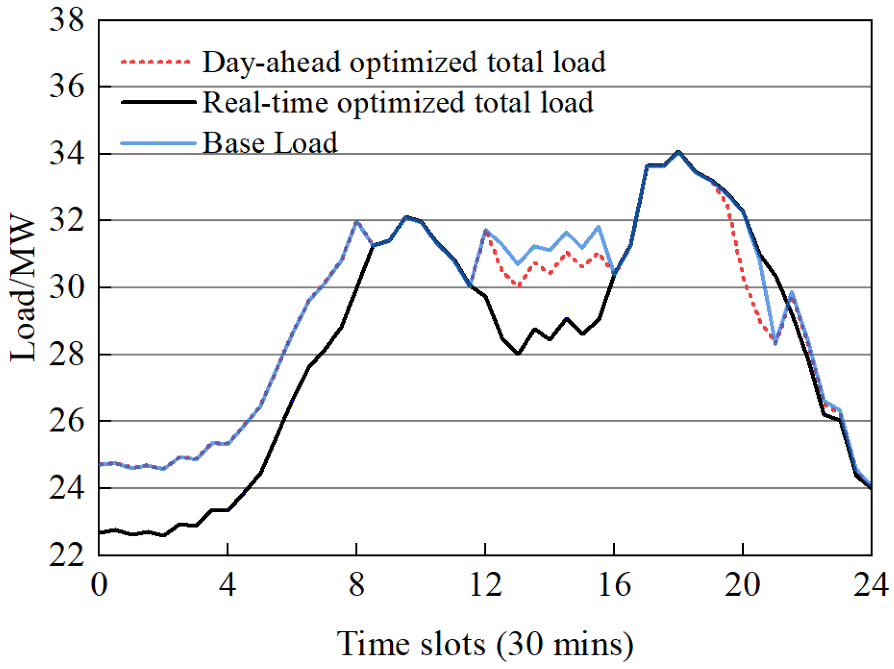 Energies 17 00879 g011