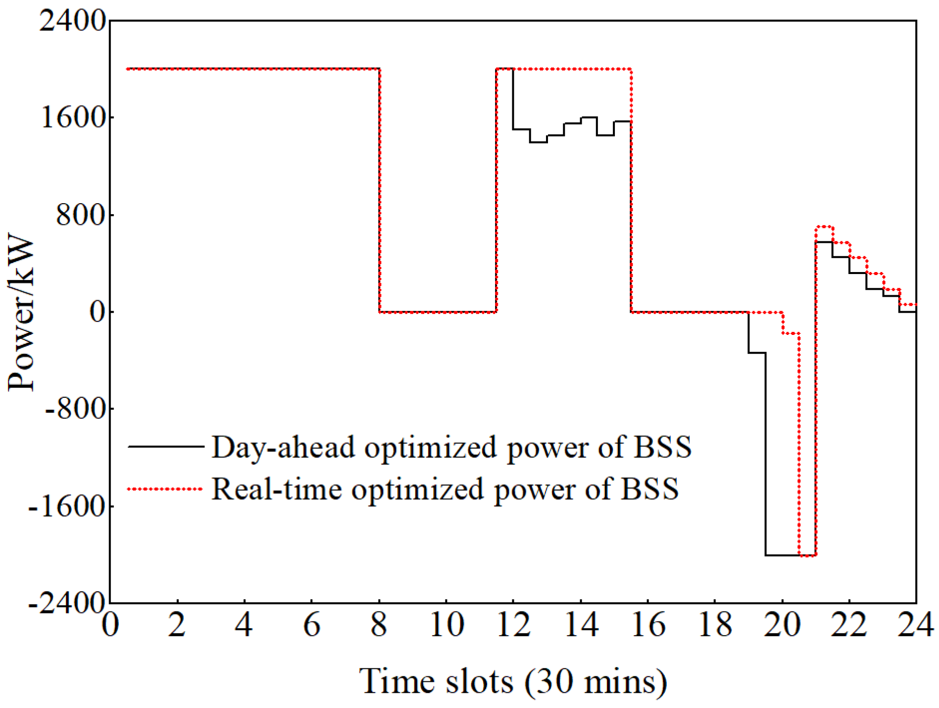 Energies 17 00879 g012