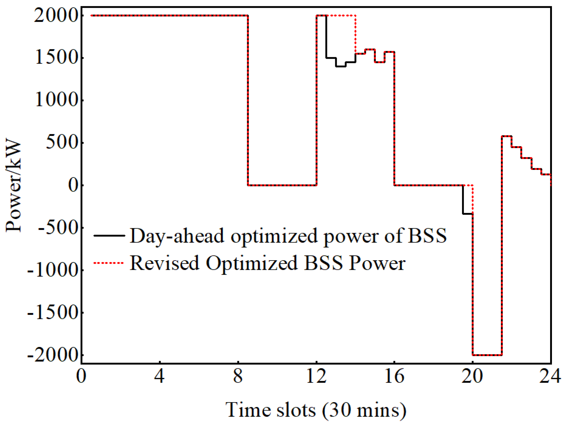Energies 17 00879 g014