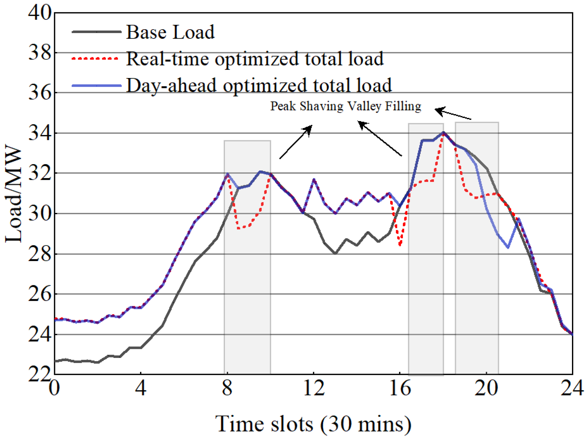 Energies 17 00879 g016