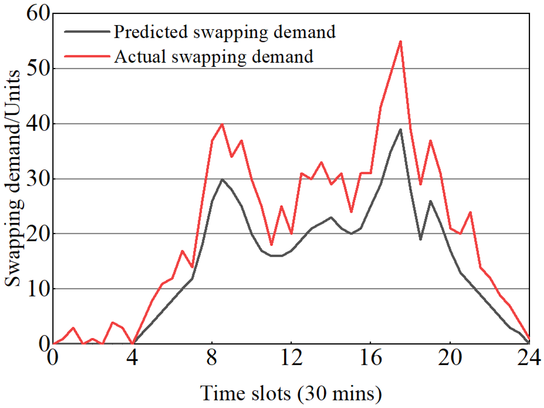 Energies 17 00879 g018