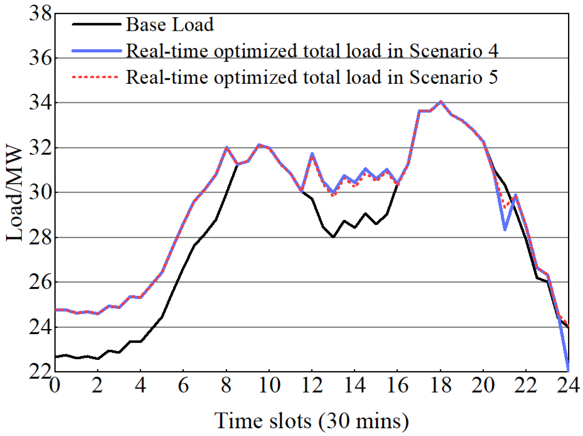 Energies 17 00879 g021