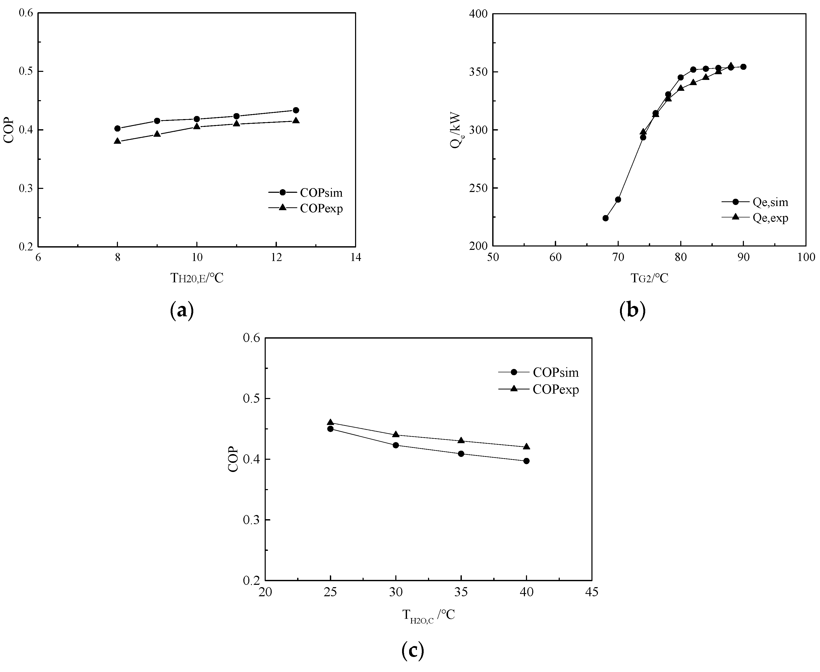 Energies 17 00880 g003
