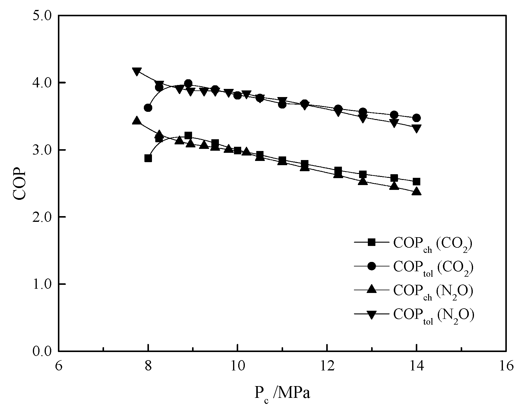 Energies 17 00880 g004