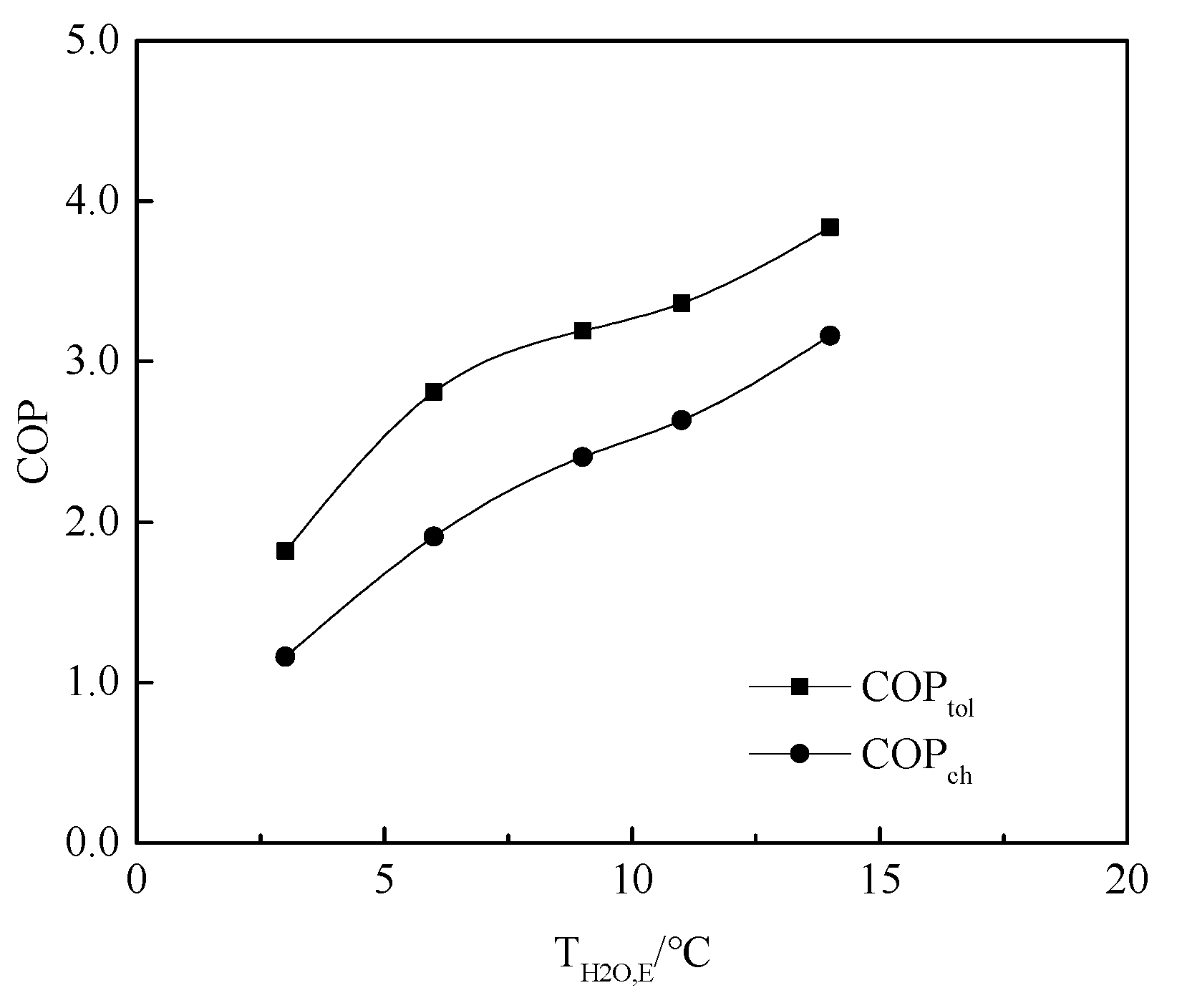 Energies 17 00880 g007