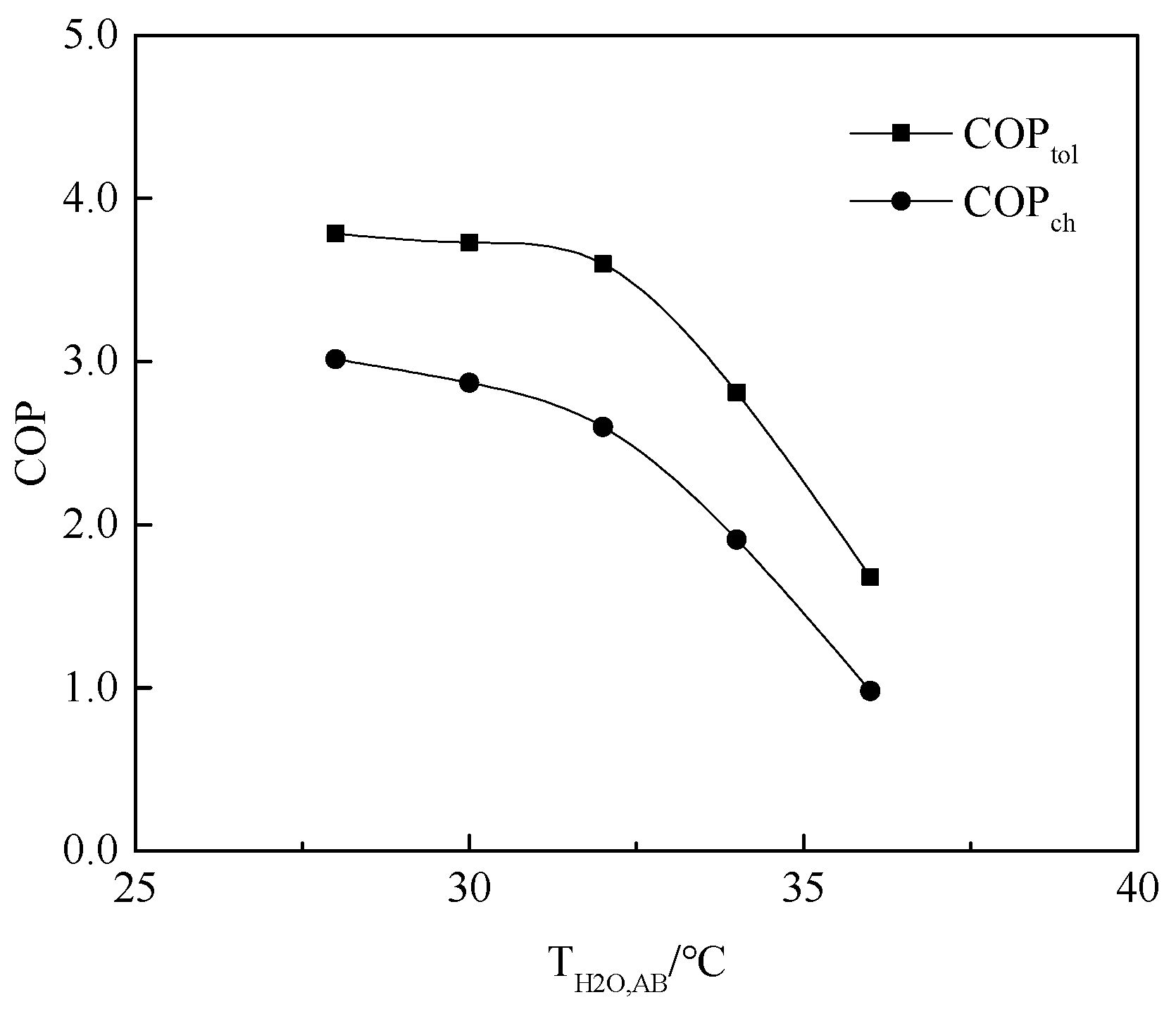 Energies 17 00880 g009