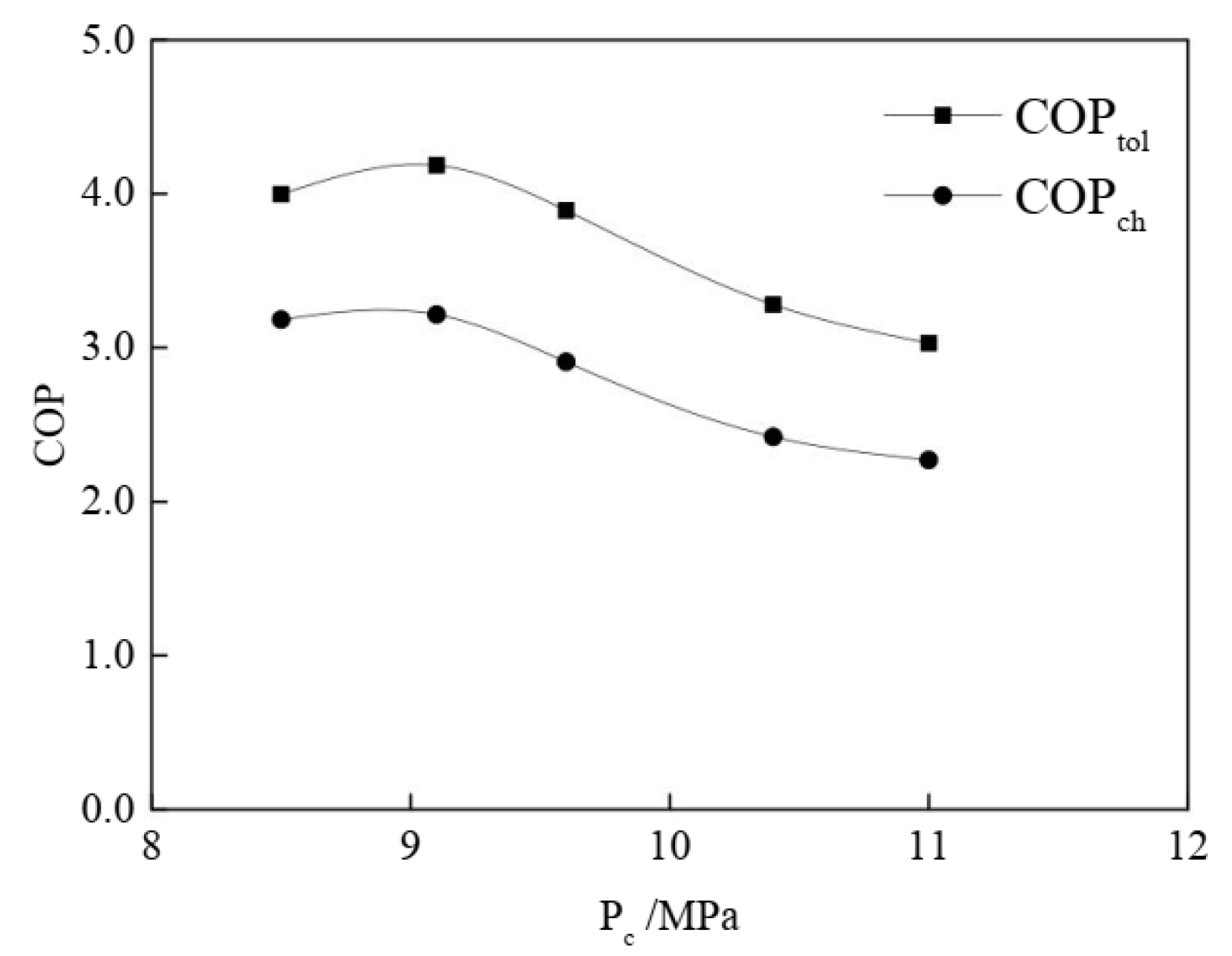 Energies 17 00880 g011