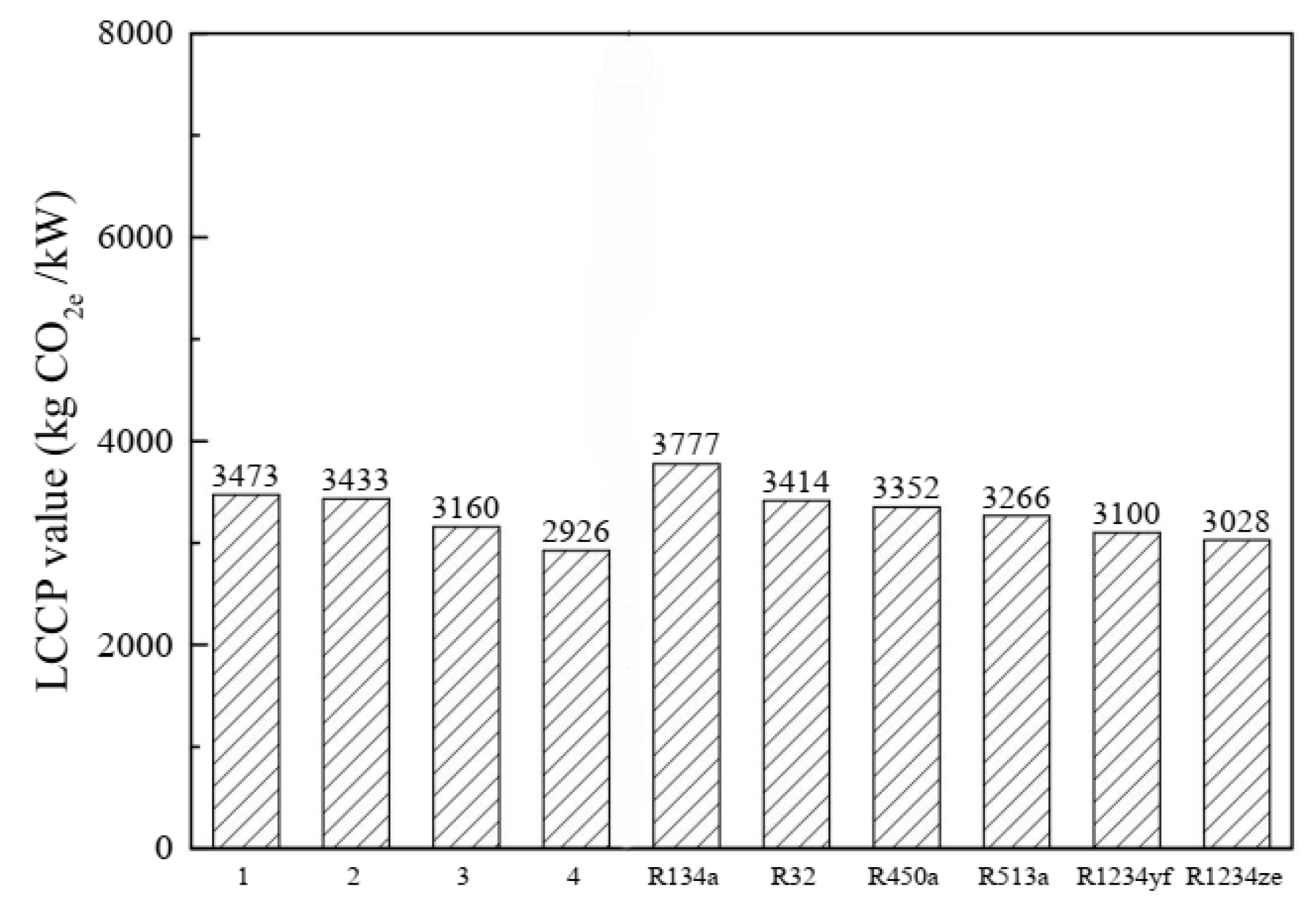Energies 17 00880 g013