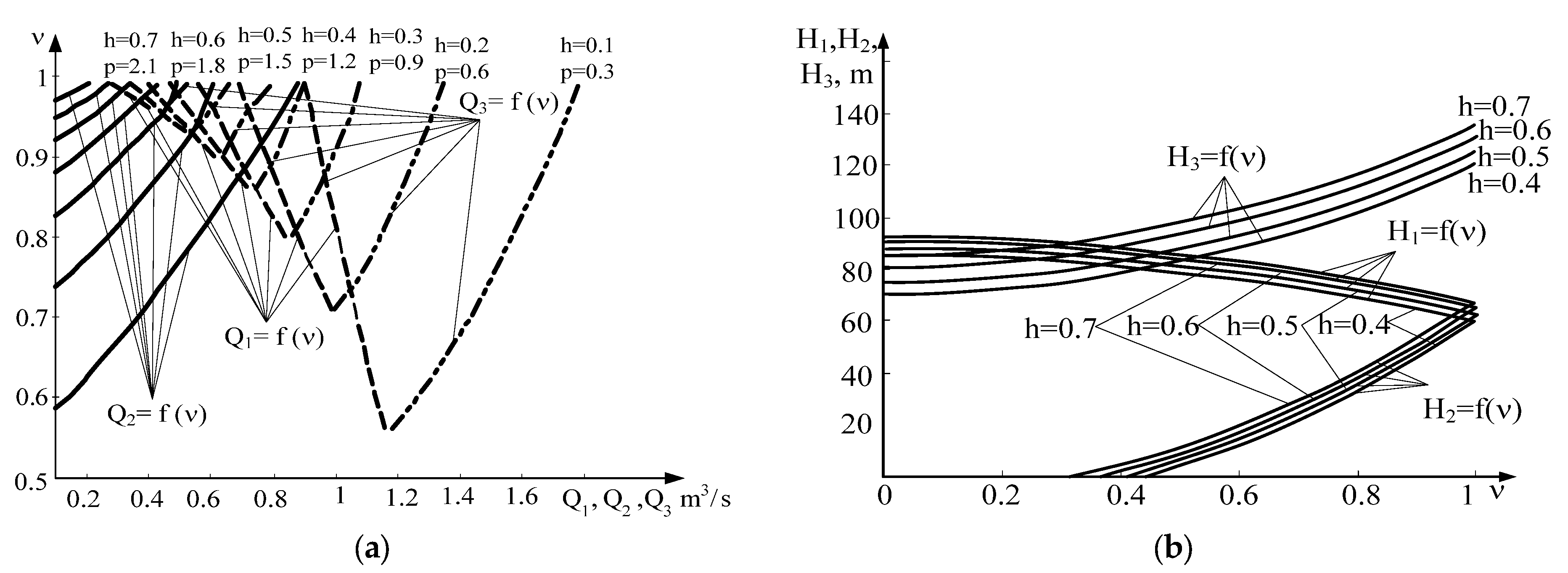Energies 17 00882 g003