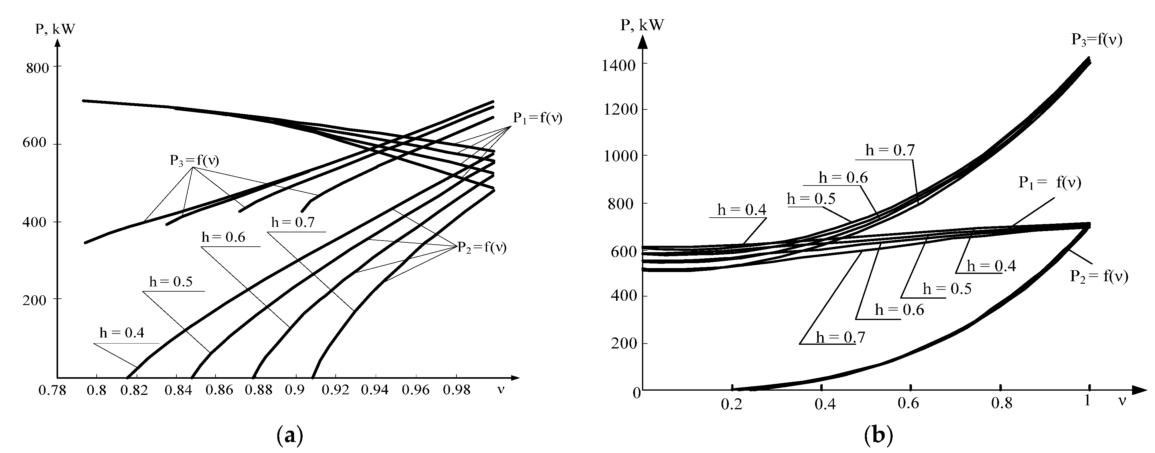 Energies 17 00882 g004