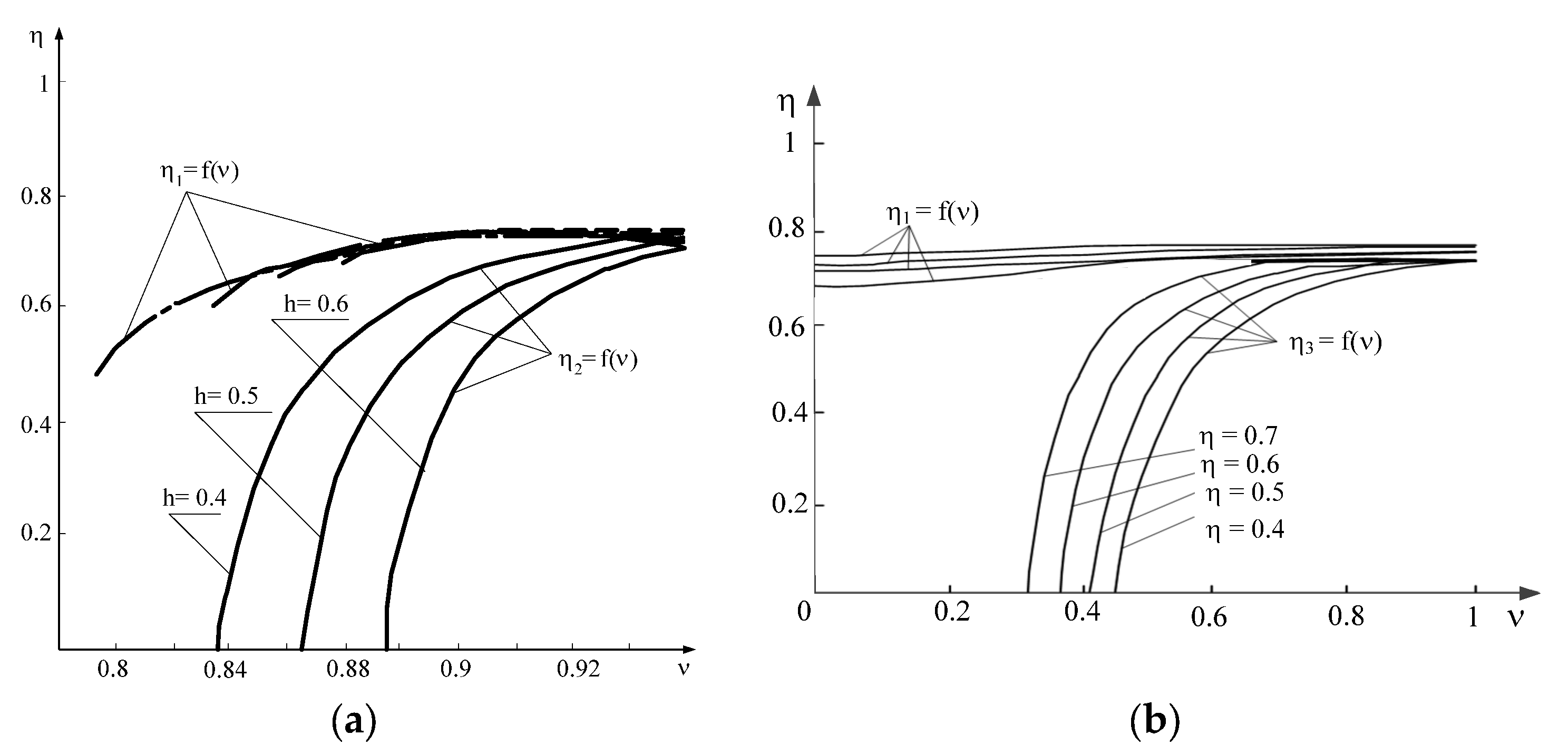 Energies 17 00882 g005