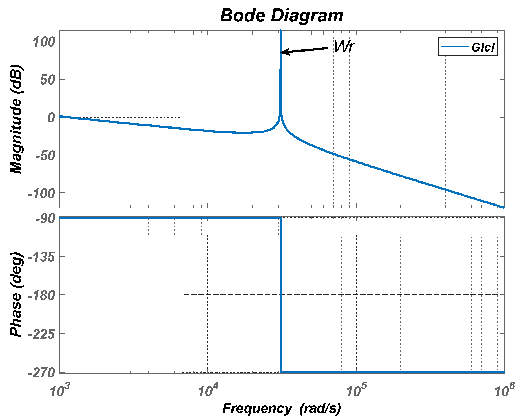 Energies 17 00885 g005