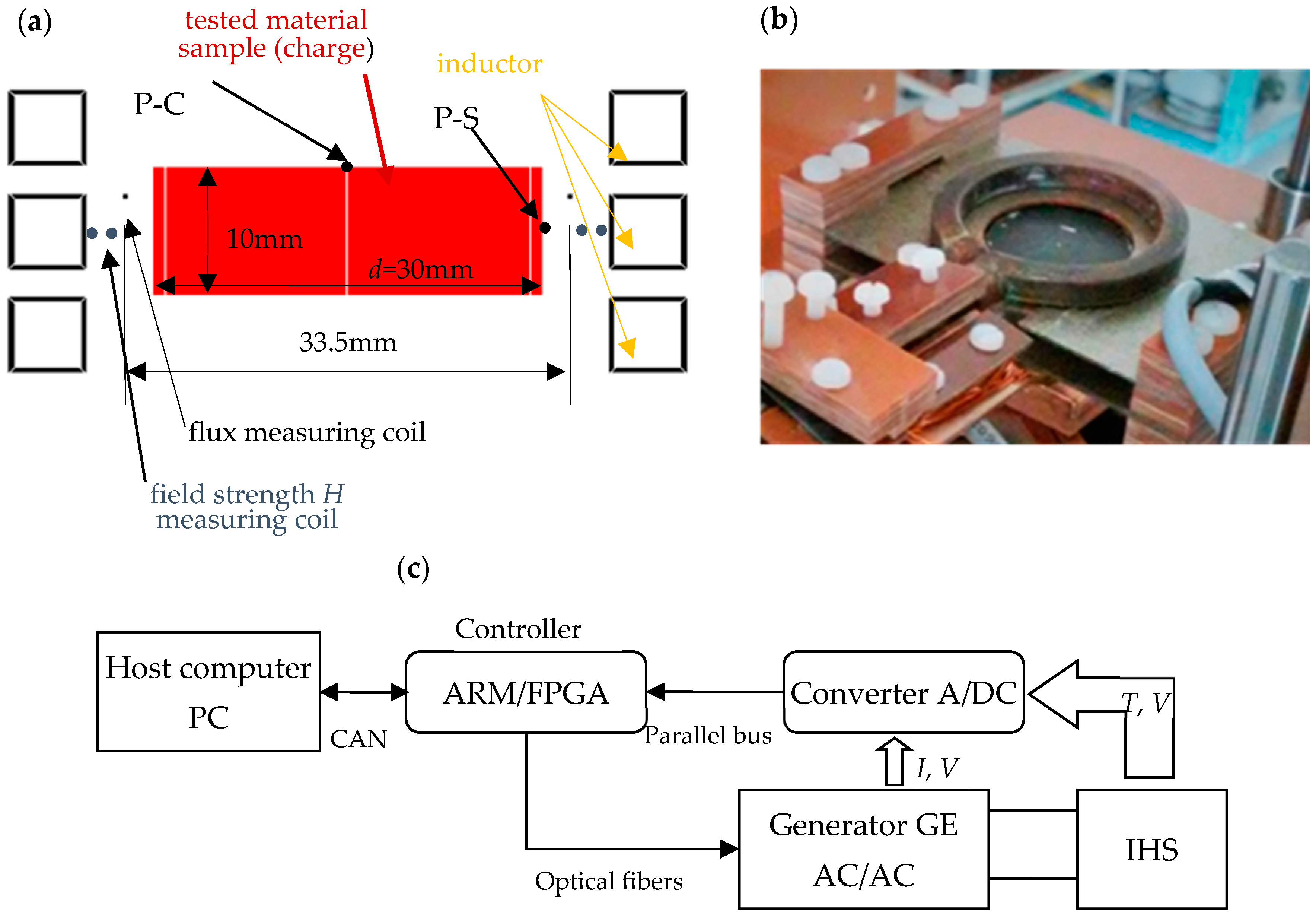 Energies 17 00887 g002
