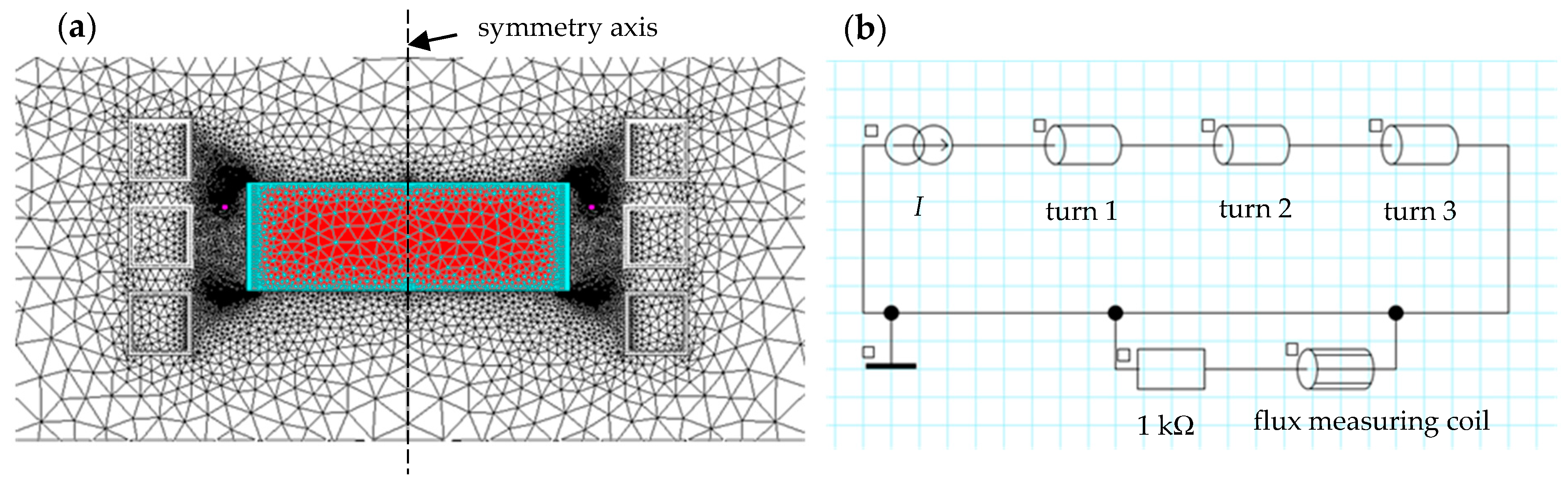 Energies 17 00887 g003