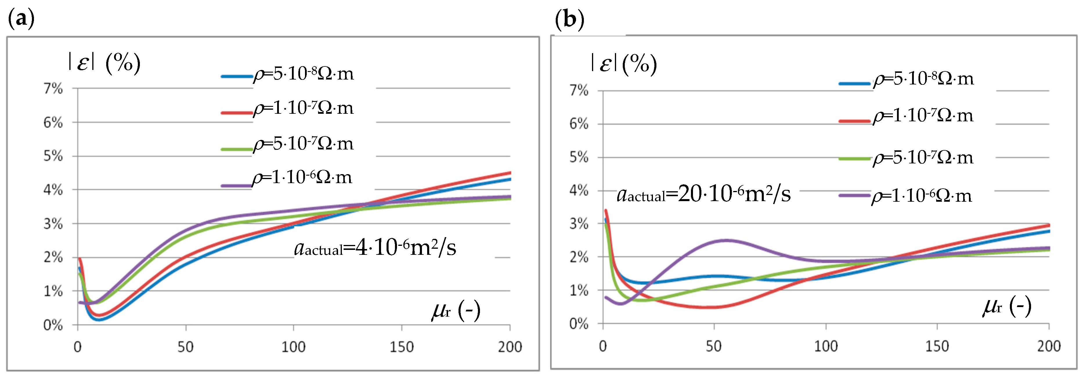 Energies 17 00887 g006