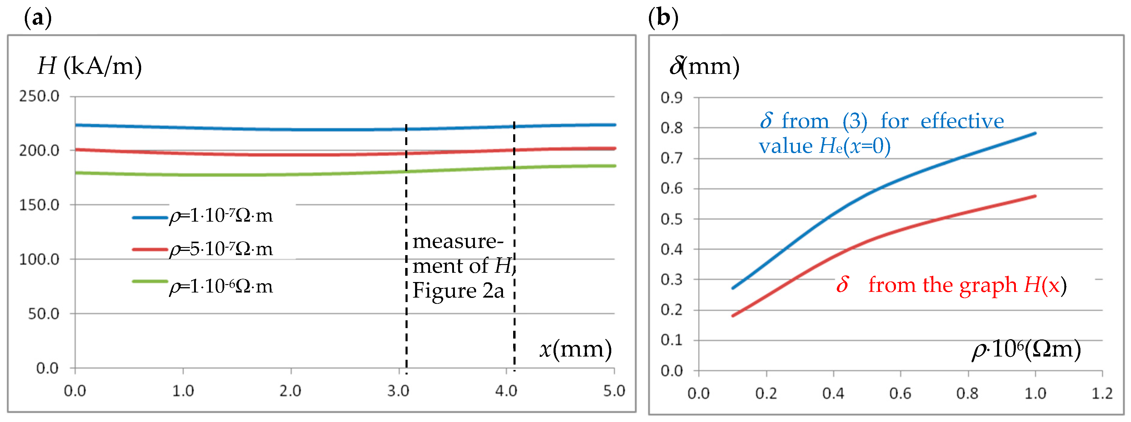 Energies 17 00887 g009