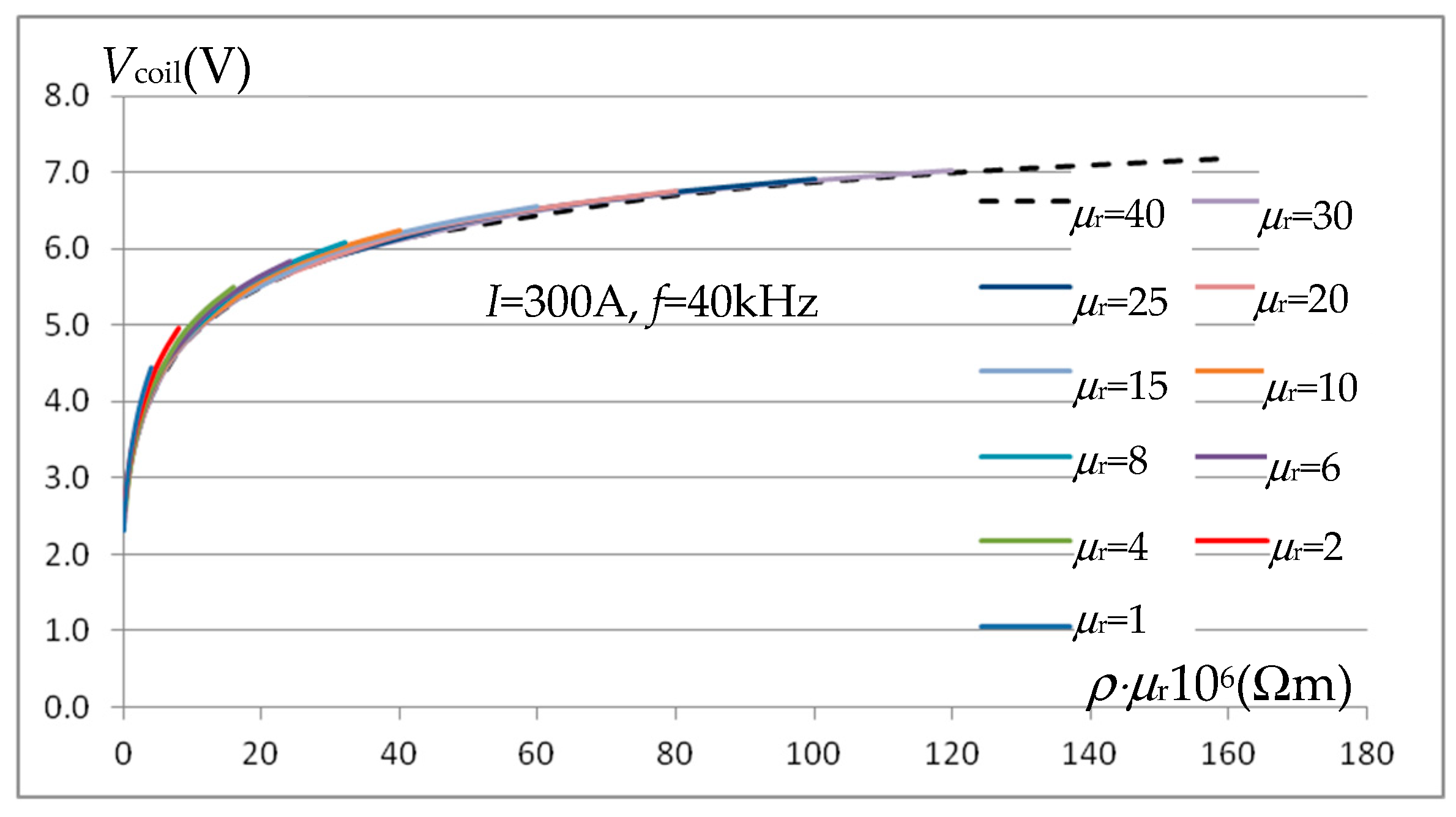 Energies 17 00887 g013