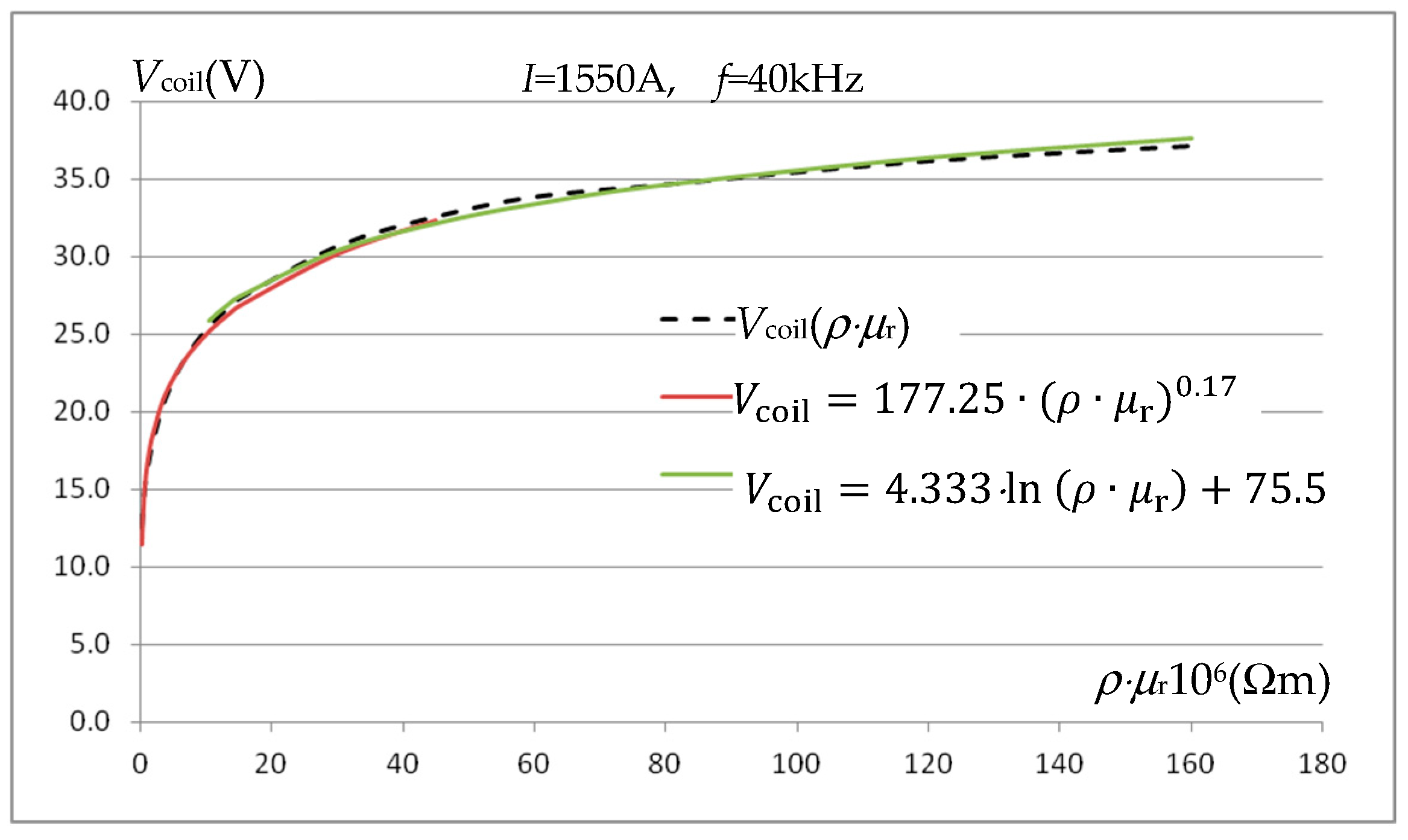 Energies 17 00887 g014