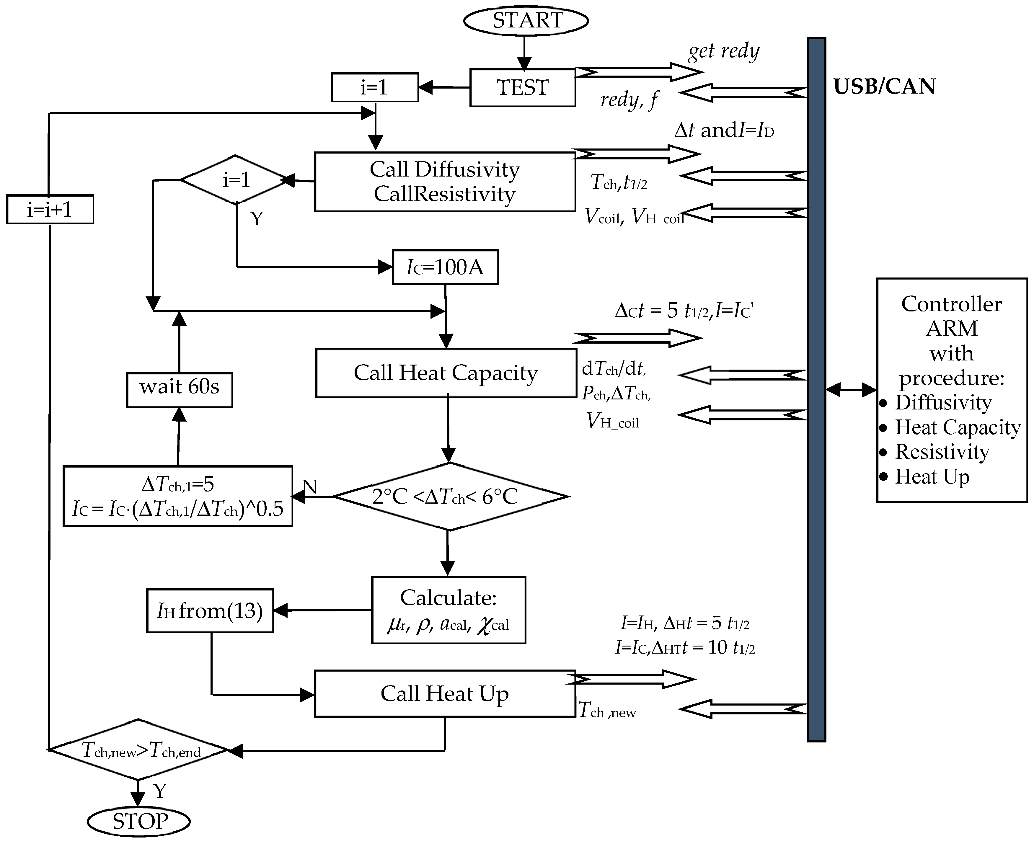 Energies 17 00887 g016