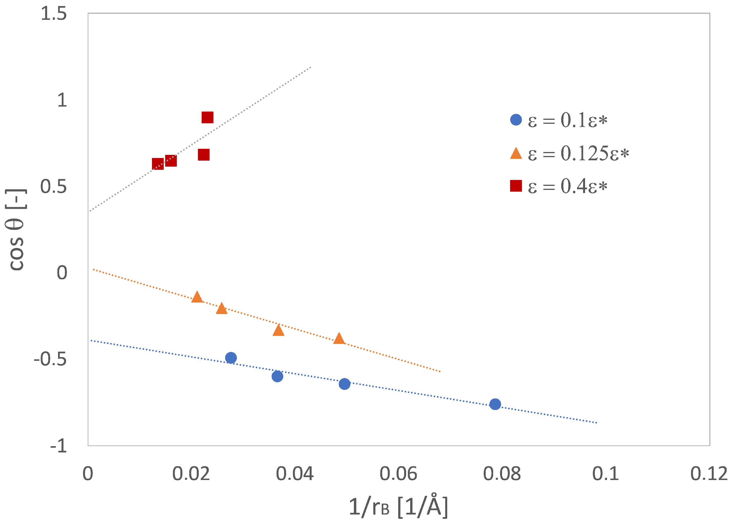 Energies 17 00888 g005