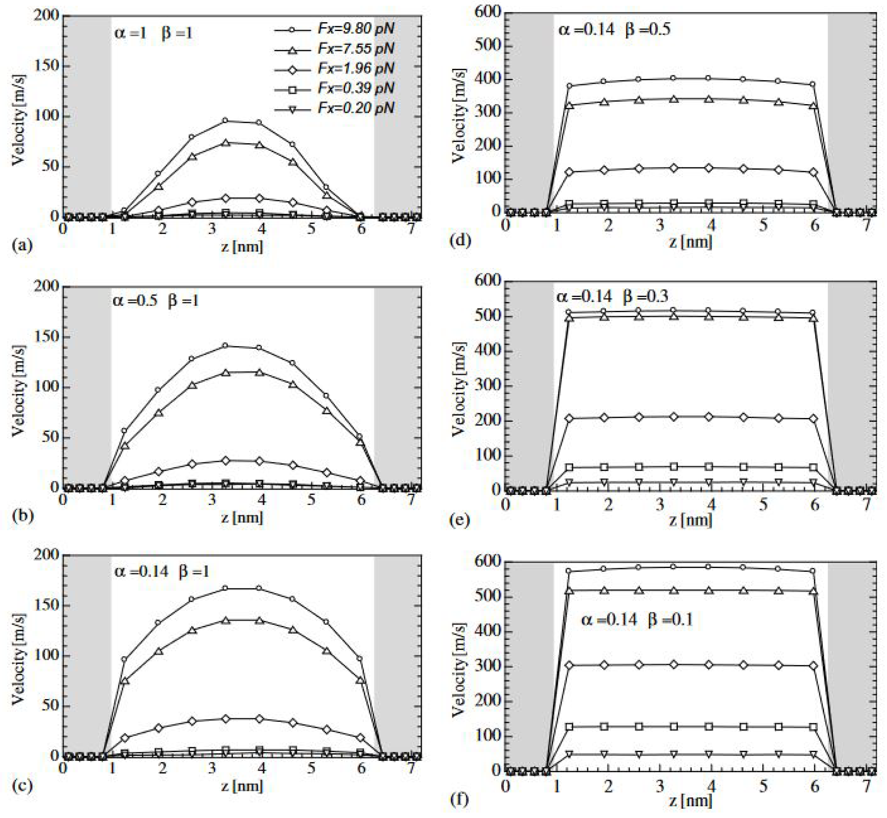 Energies 17 00888 g008