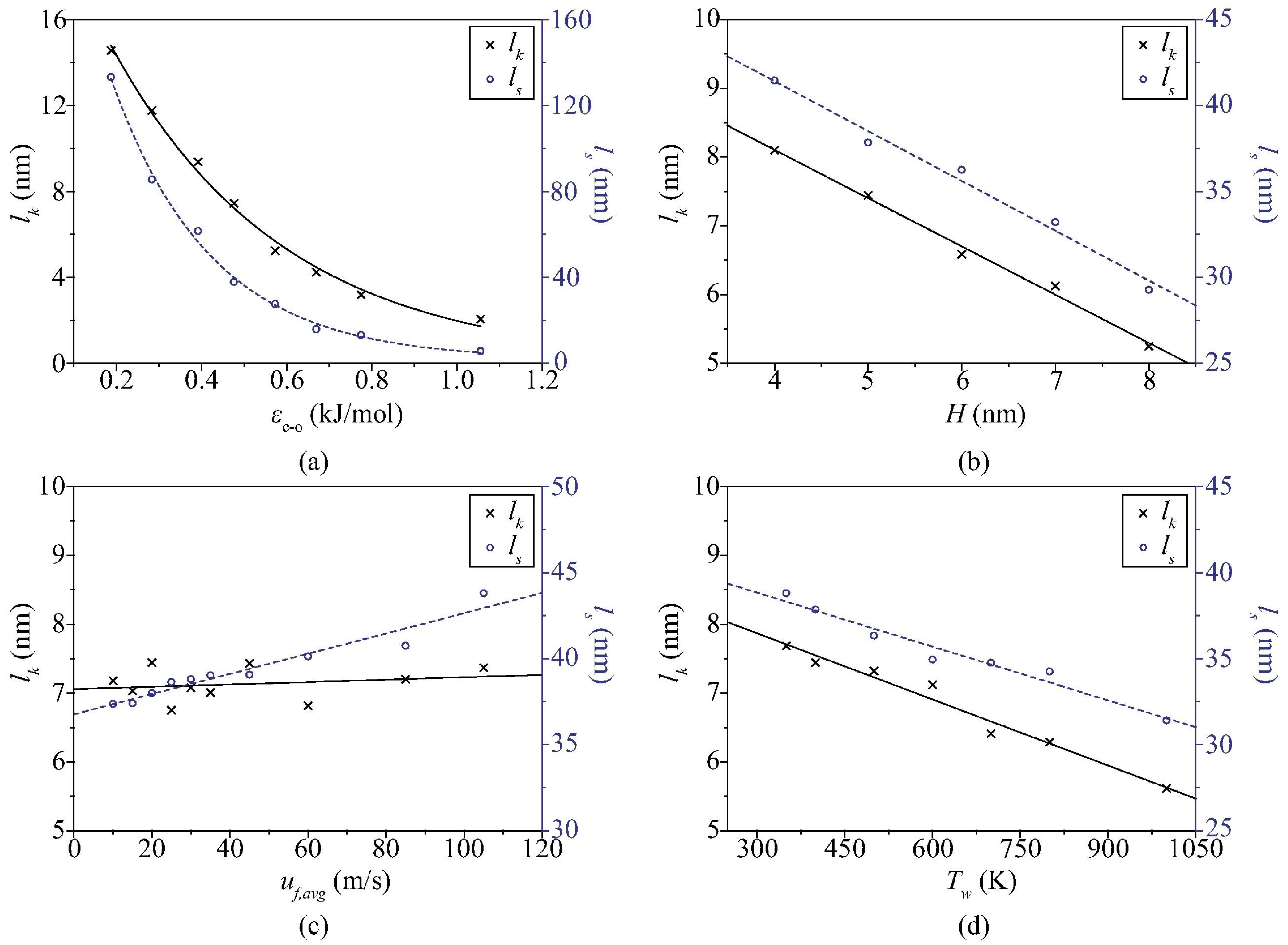 Energies 17 00888 g009