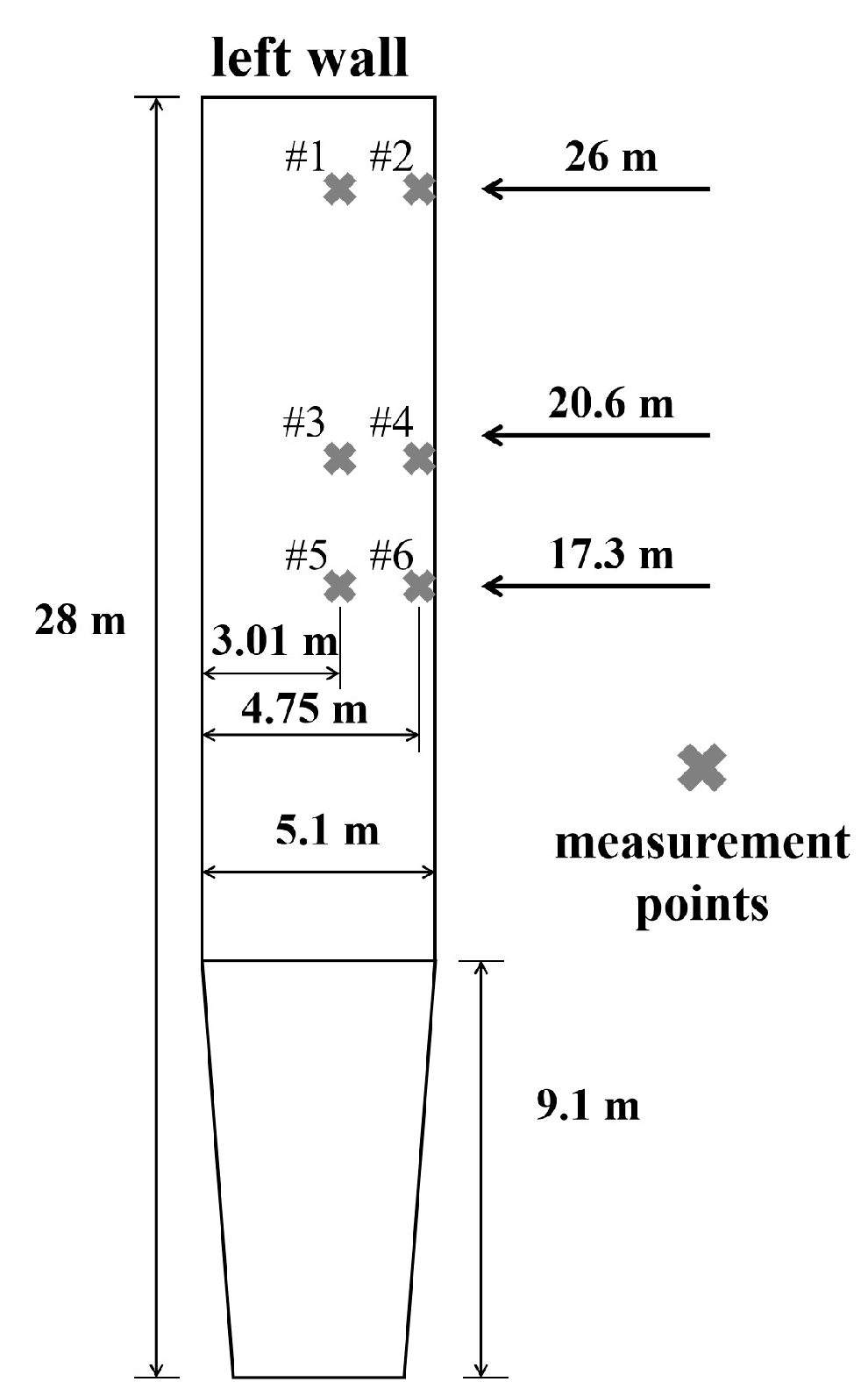 Energies 17 00889 g007