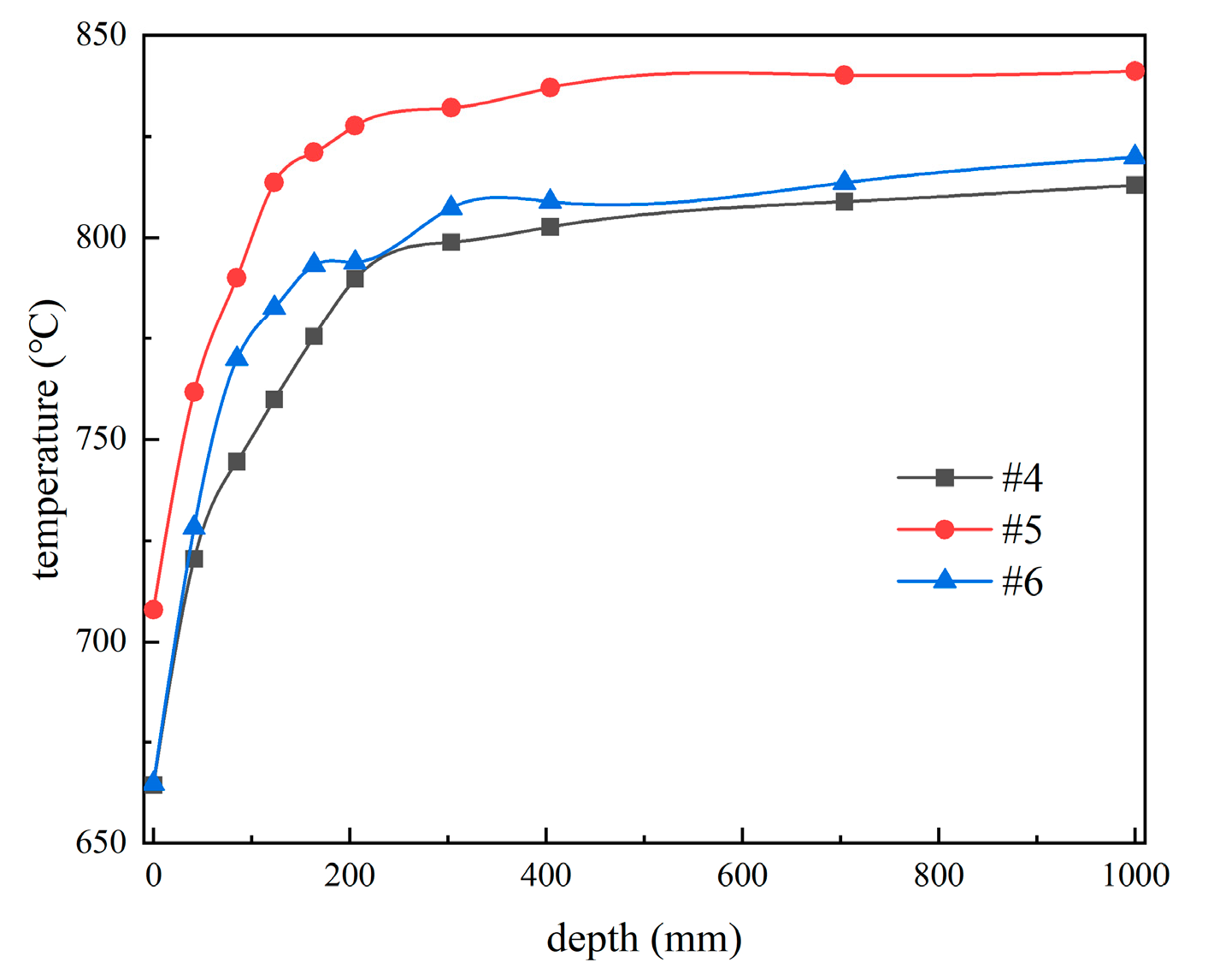 Energies 17 00889 g008