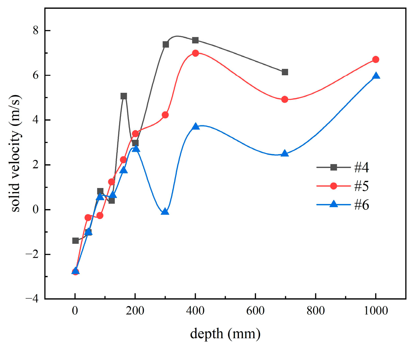 Energies 17 00889 g009