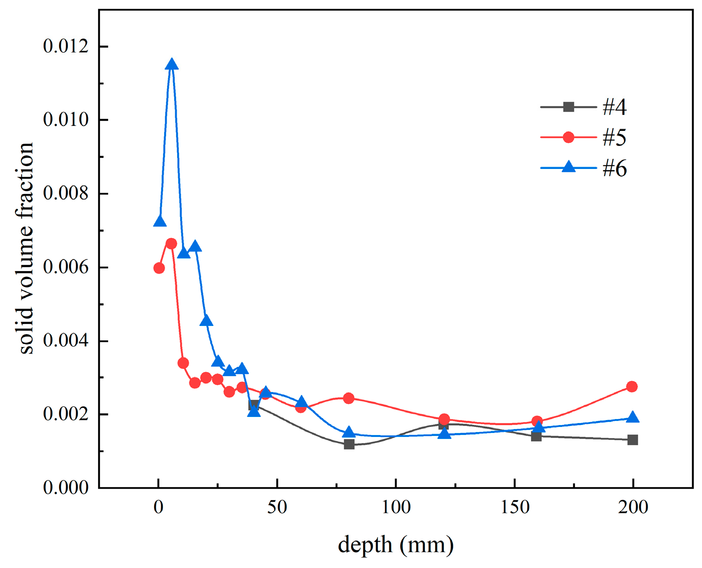Energies 17 00889 g010