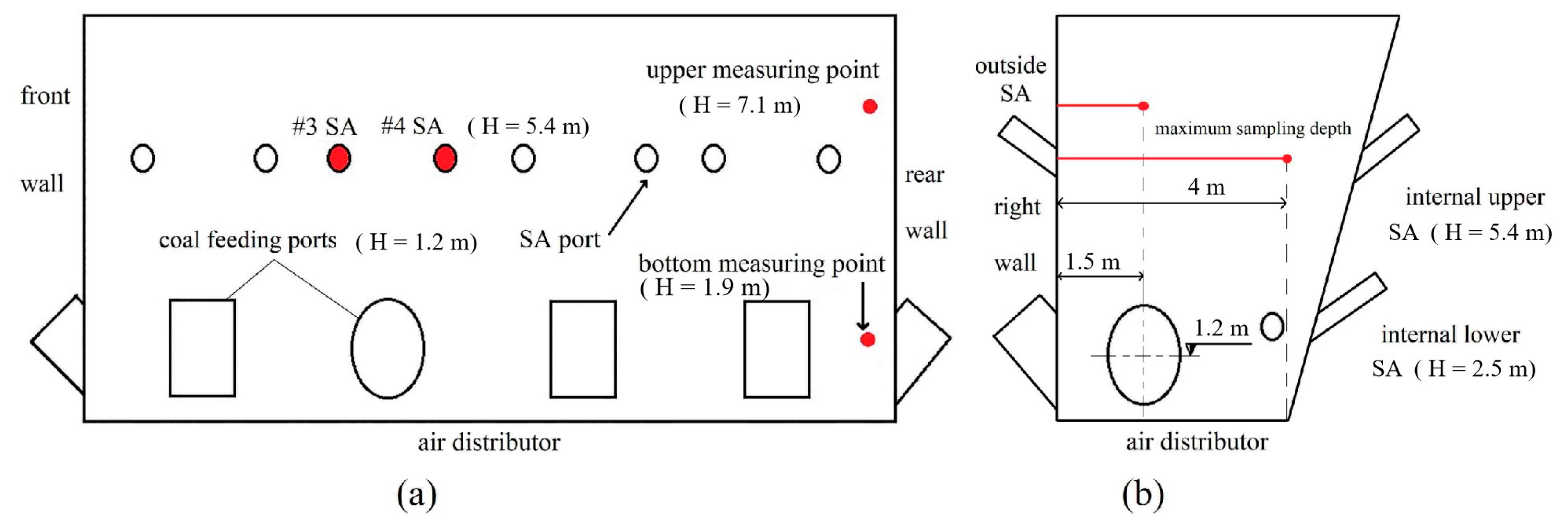 Energies 17 00889 g012