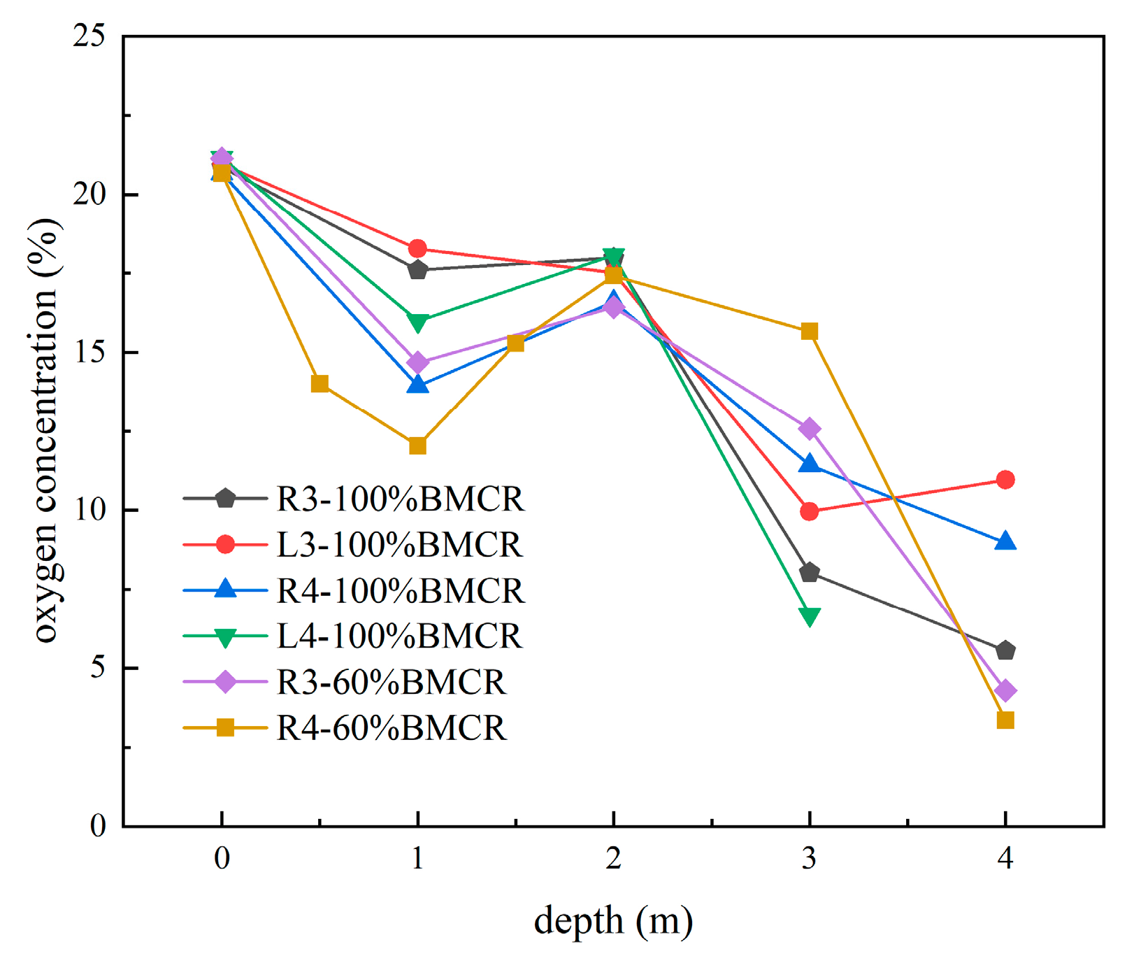 Energies 17 00889 g015