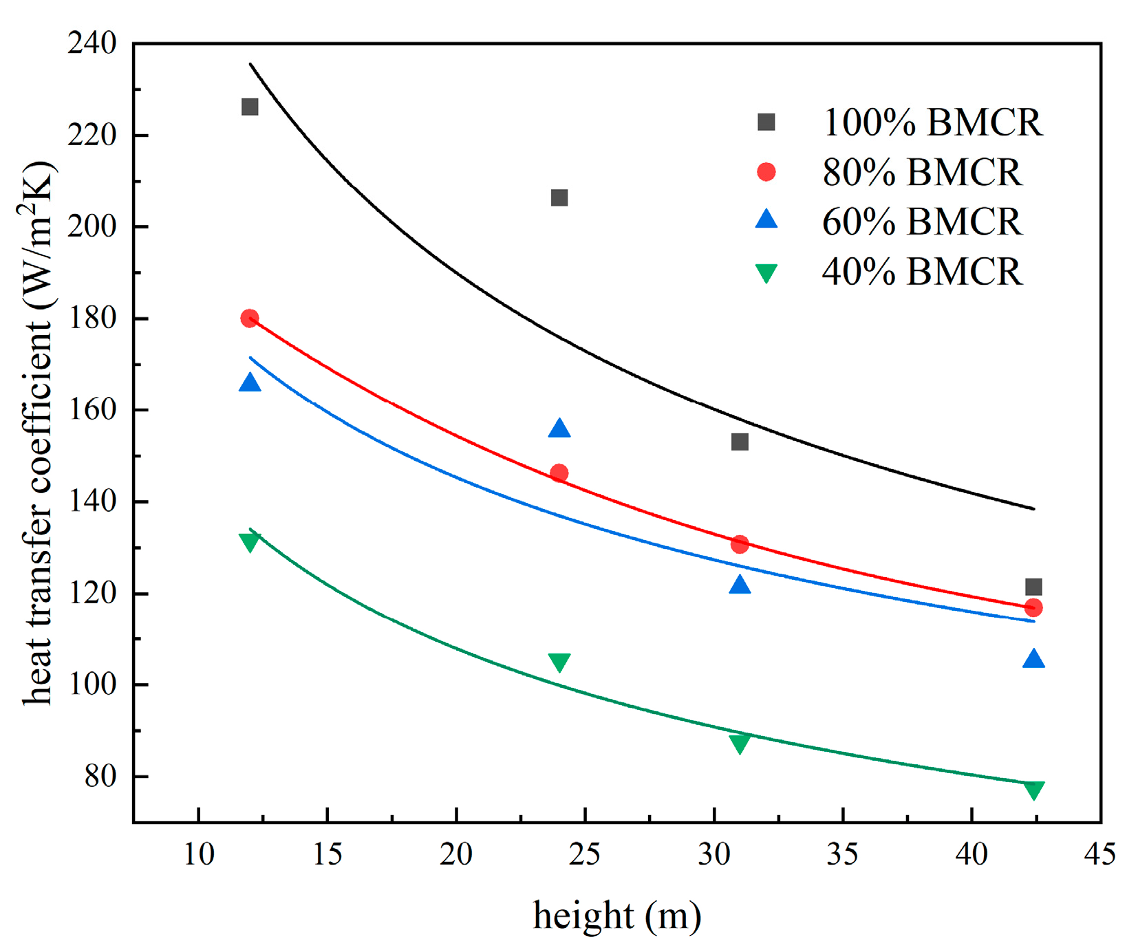 Energies 17 00889 g037